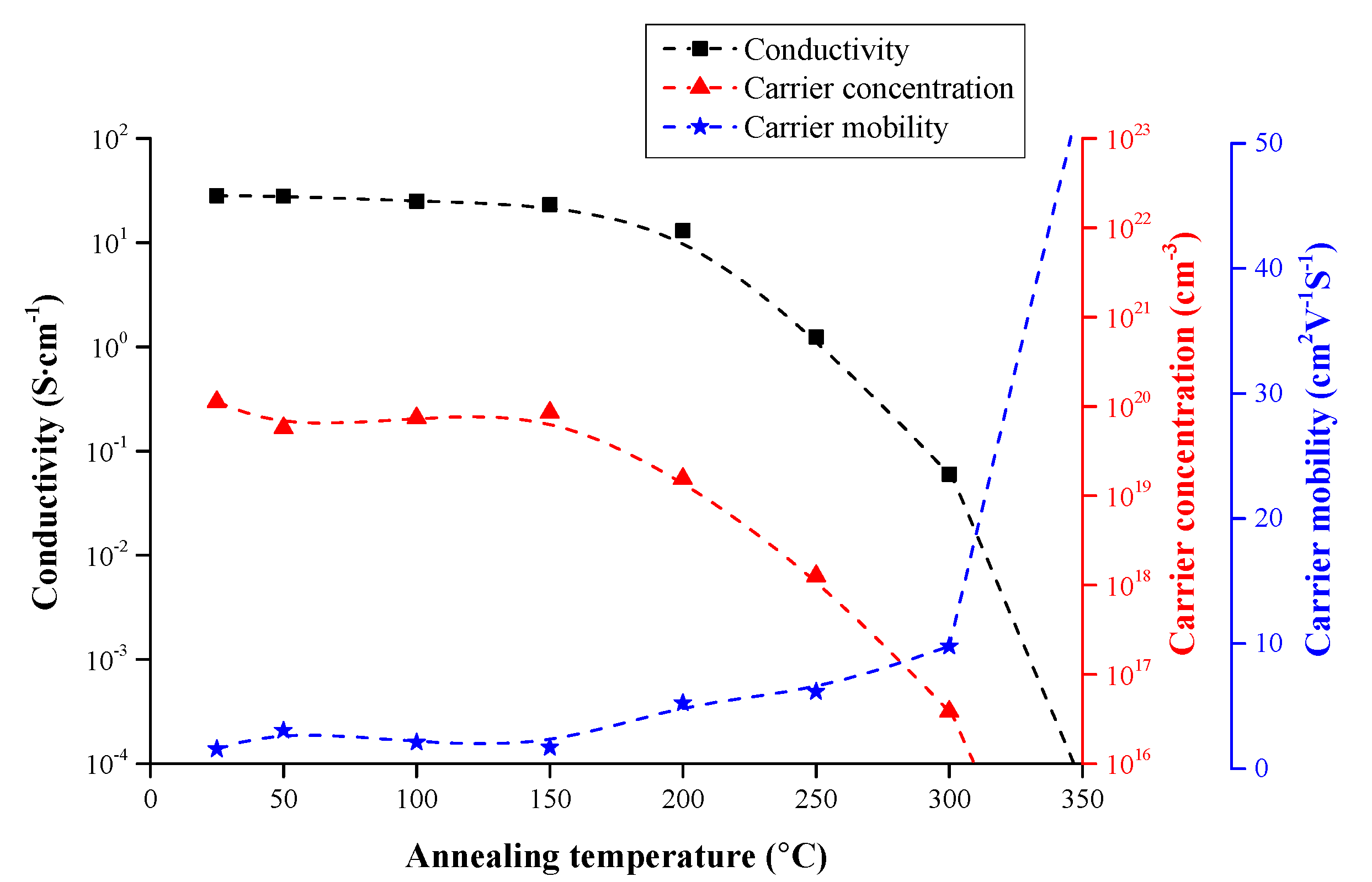 Materials 09 00987 g007