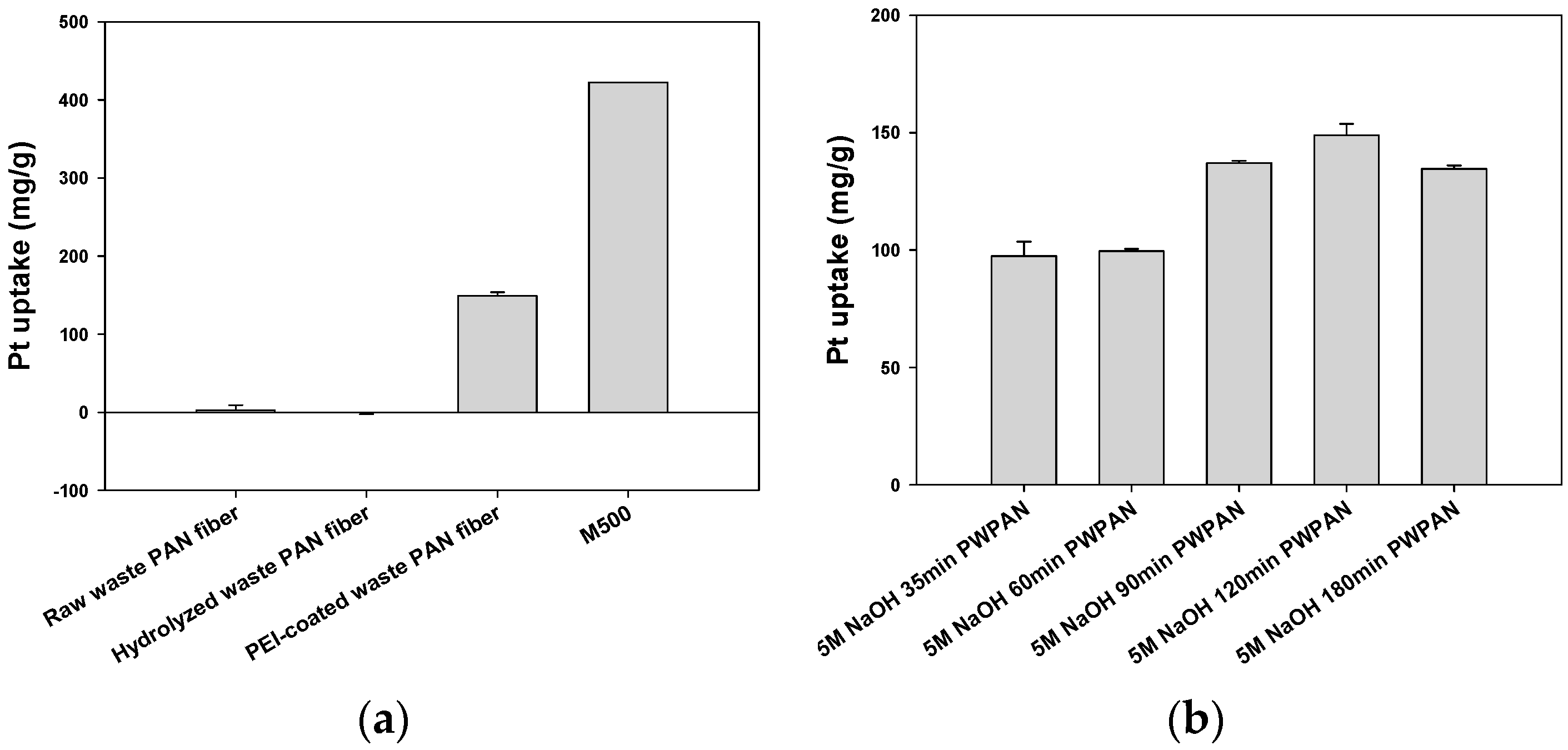 Materials 09 00988 g003
