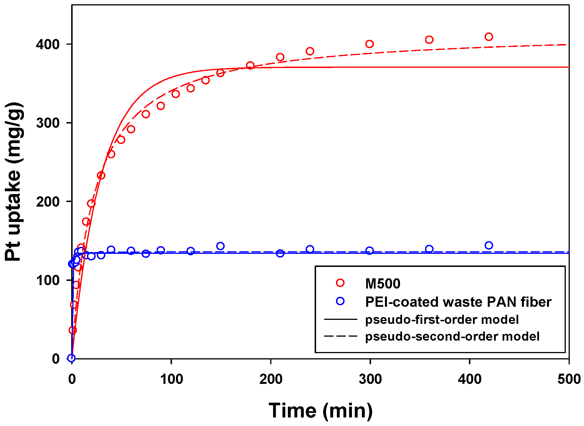Materials 09 00988 g005