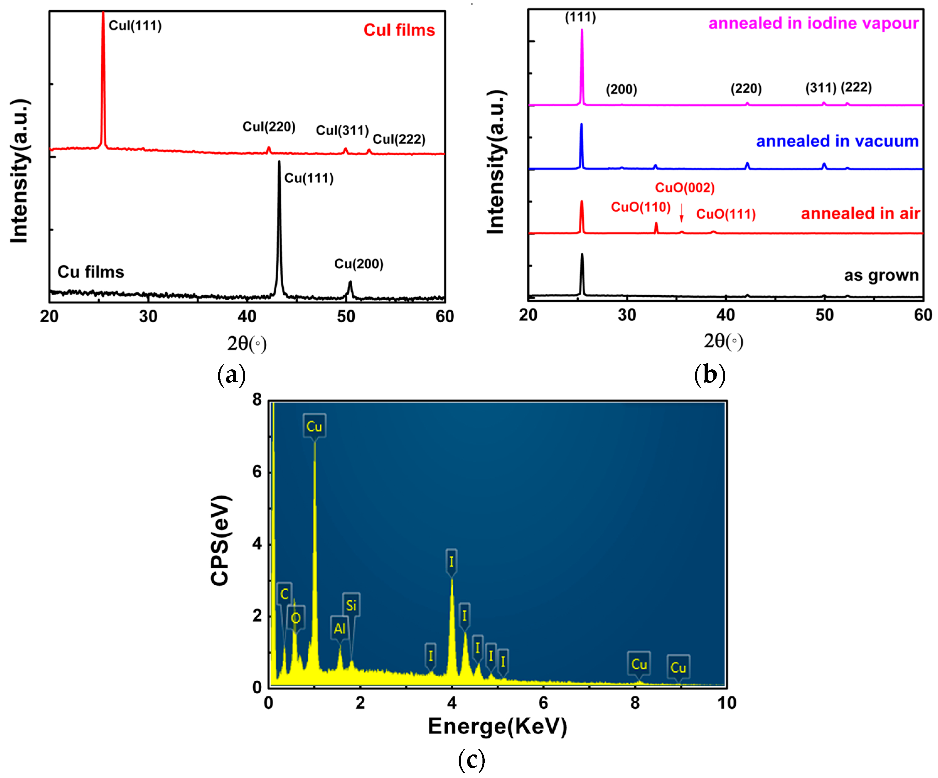 Materials 09 00990 g002 550