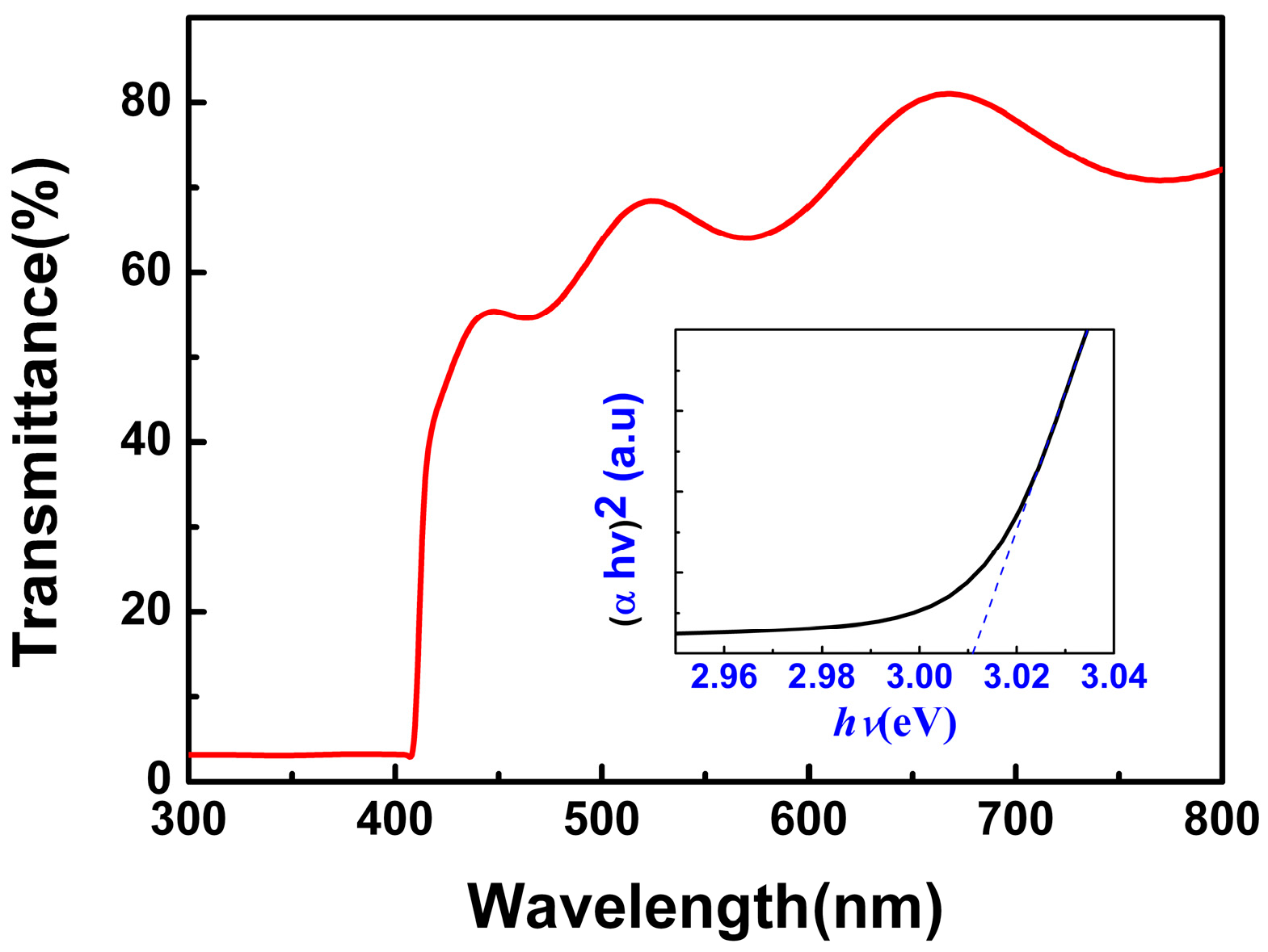 Materials 09 00990 g003 550