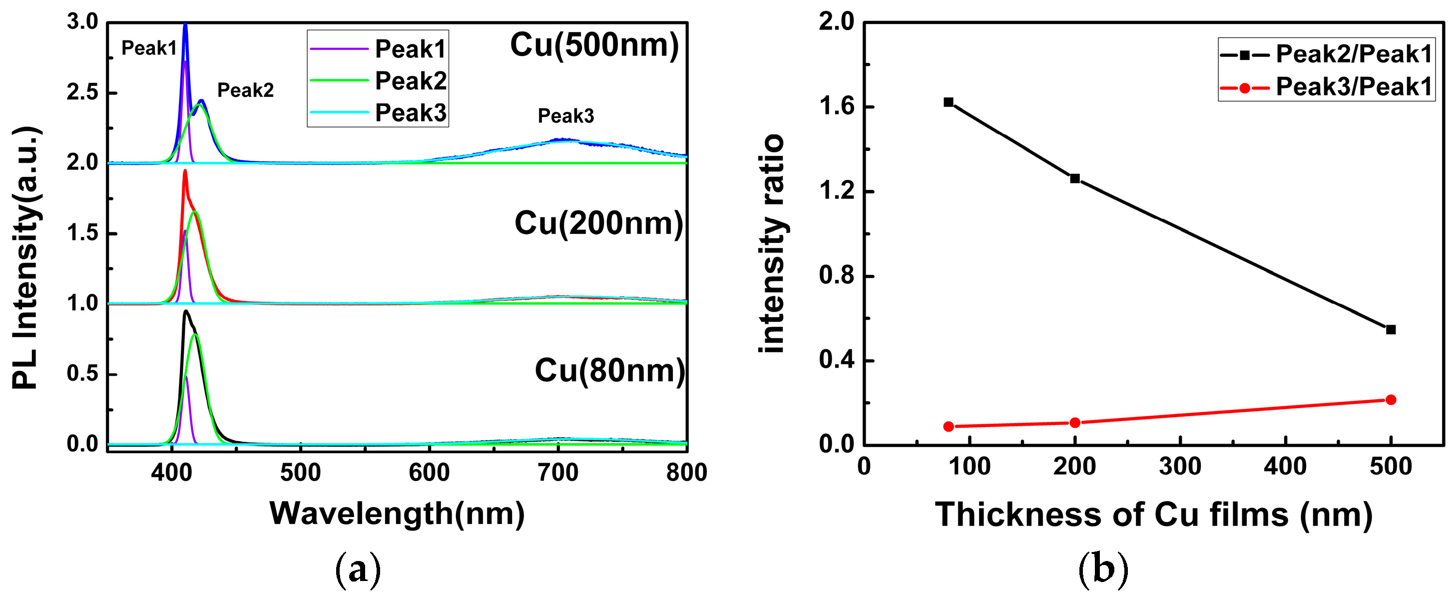 Materials 09 00990 g004 550