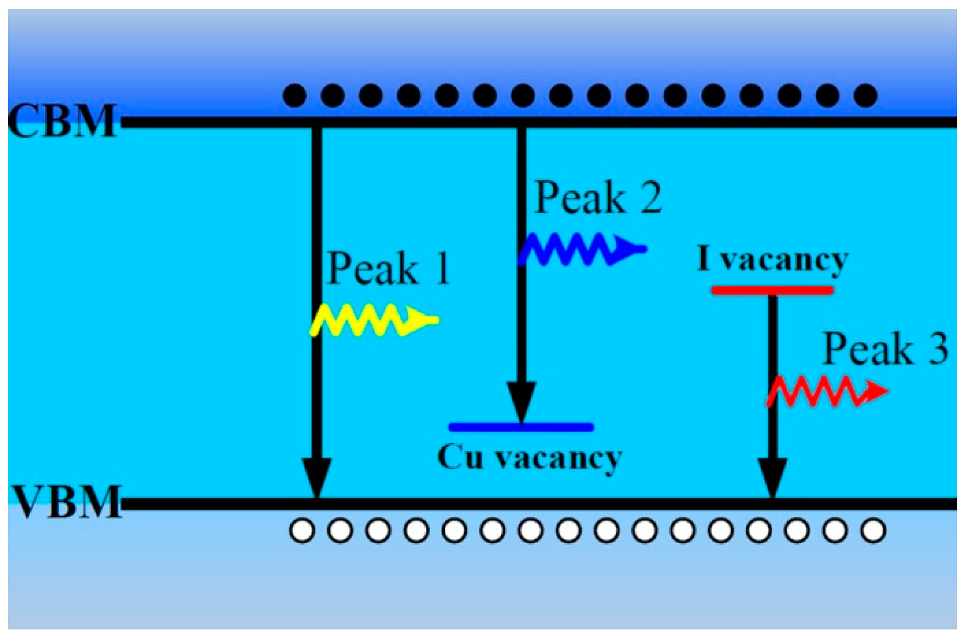 Materials 09 00990 g006 550