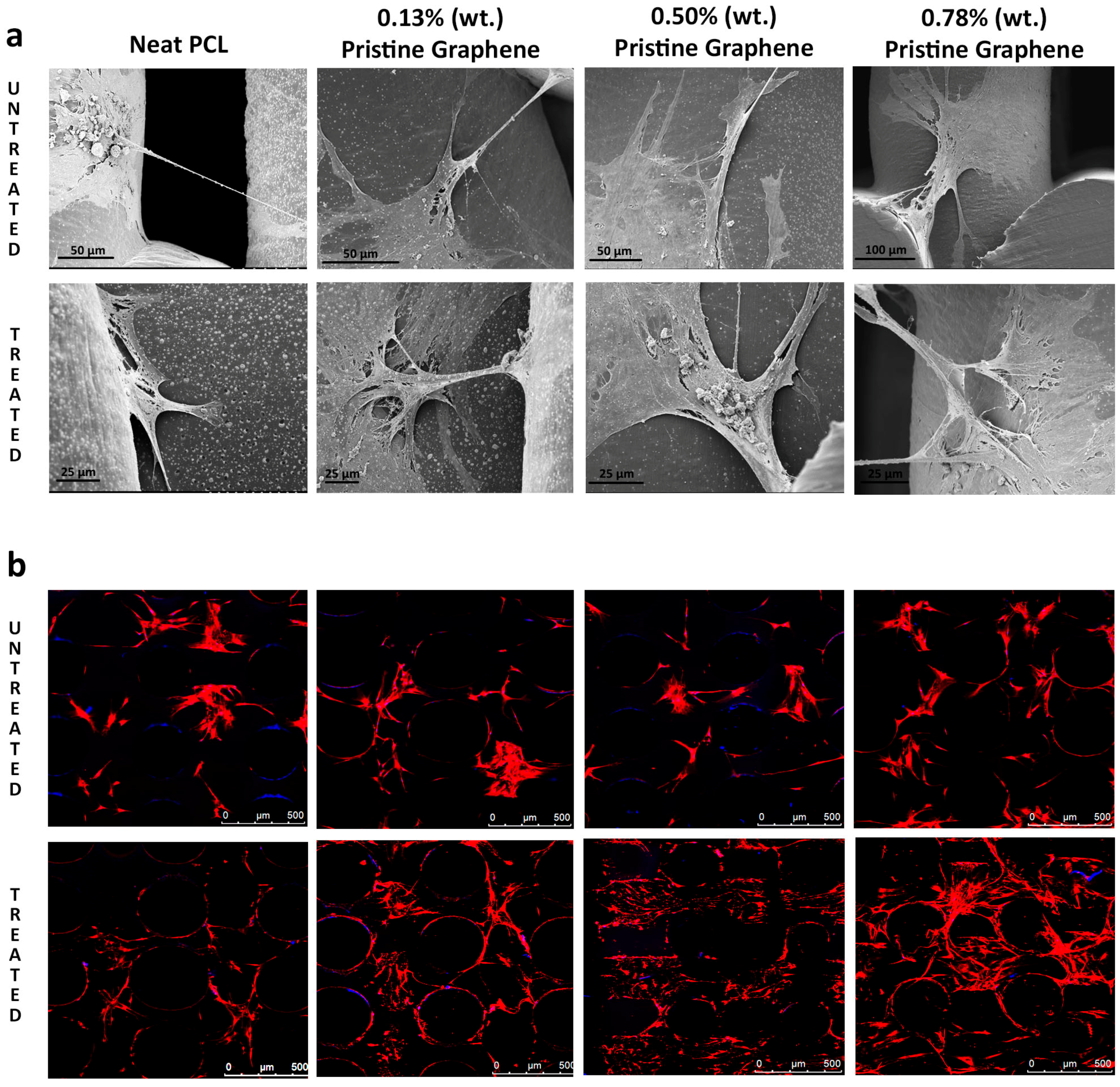 Materials 09 00992 g005