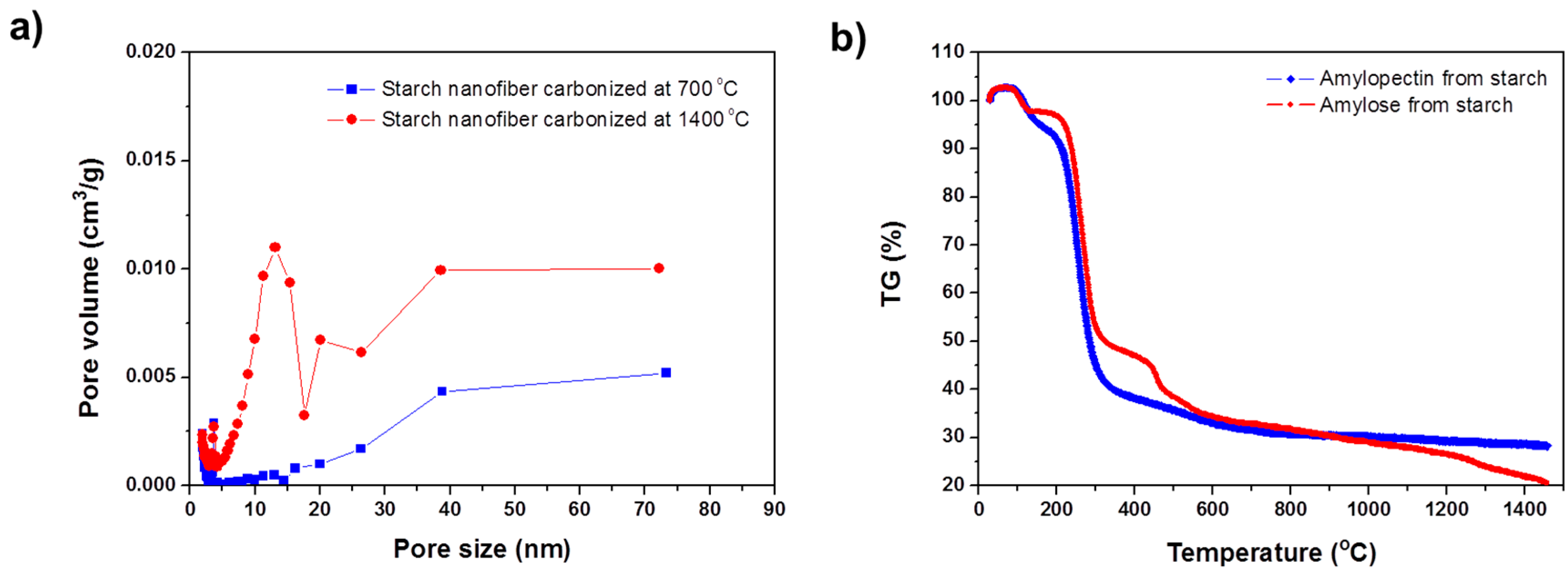 Materials 09 00995 g002 550