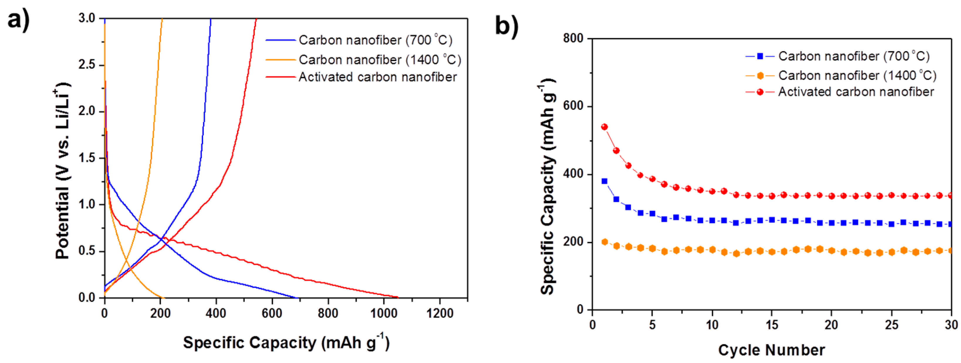 Materials 09 00995 g004 550