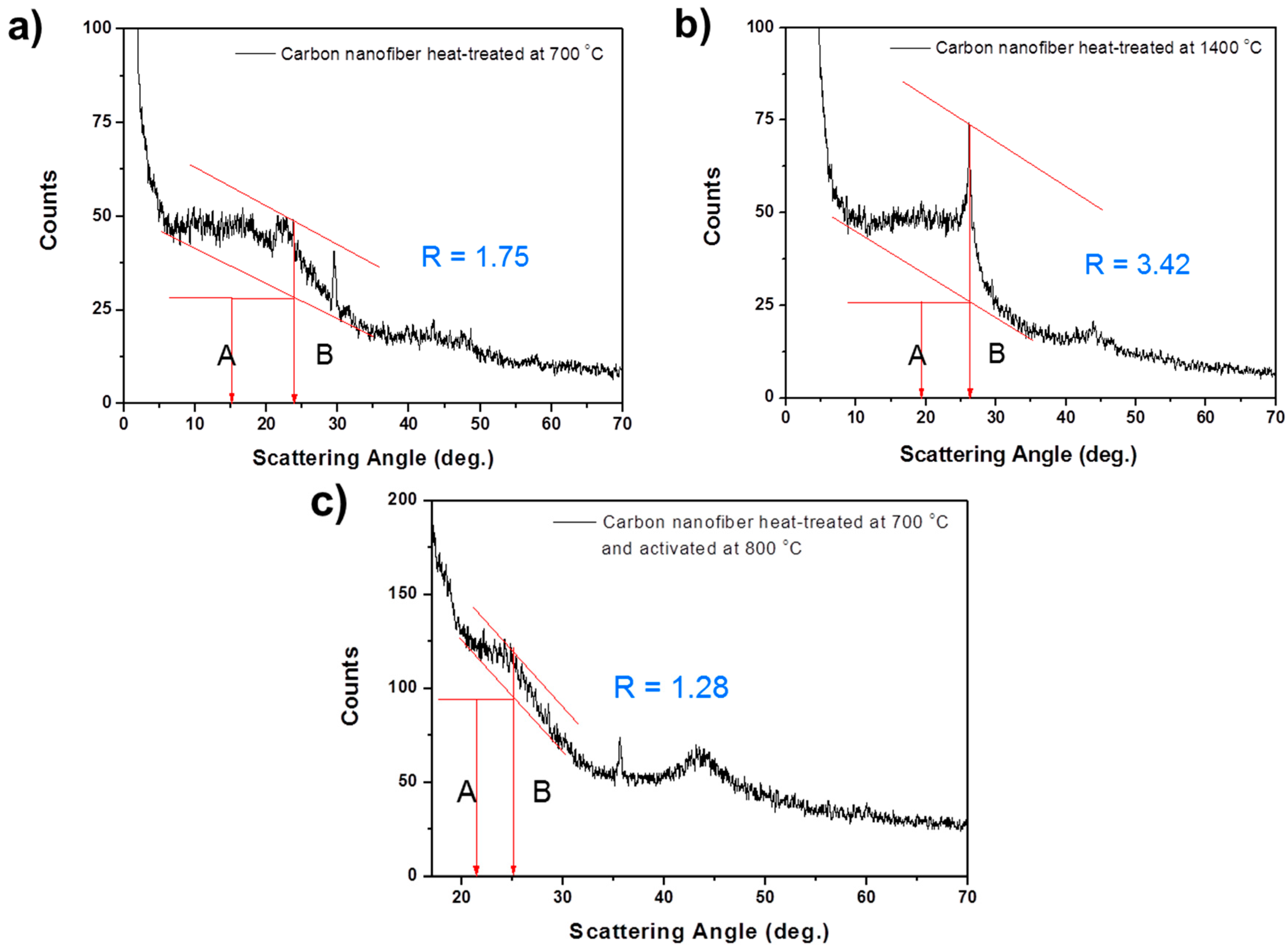 Materials 09 00995 g005 550