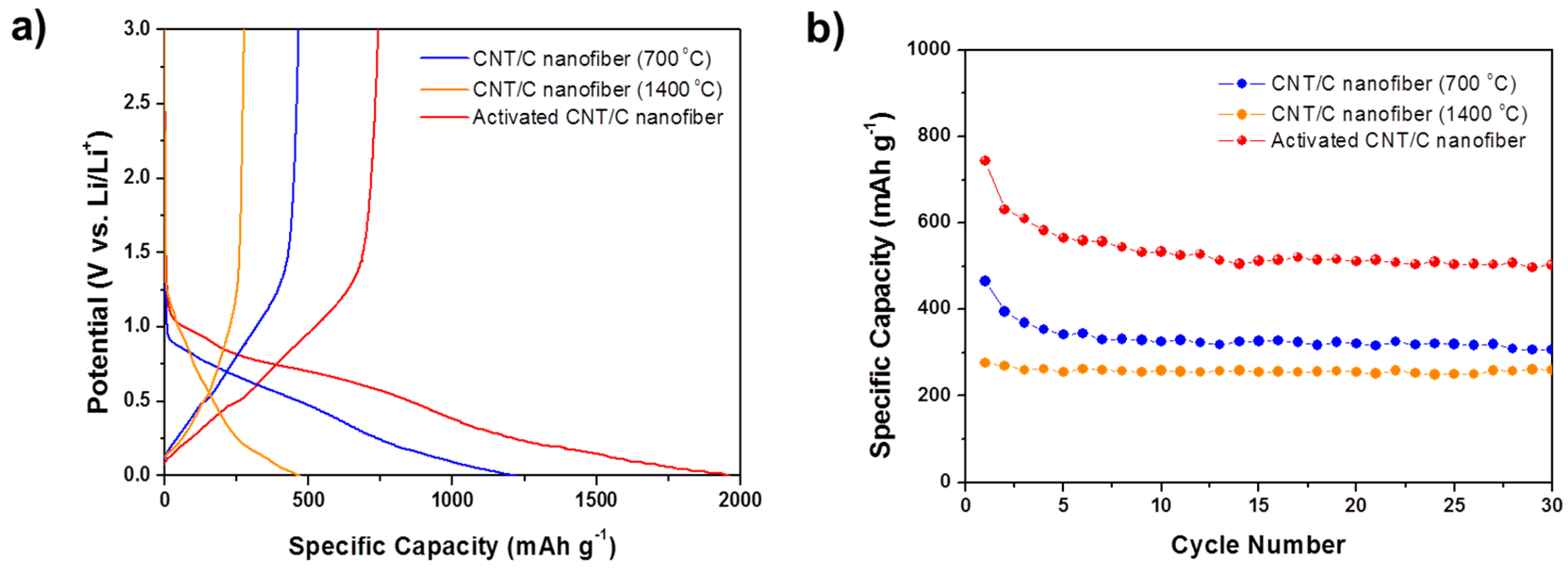 Materials 09 00995 g006 550