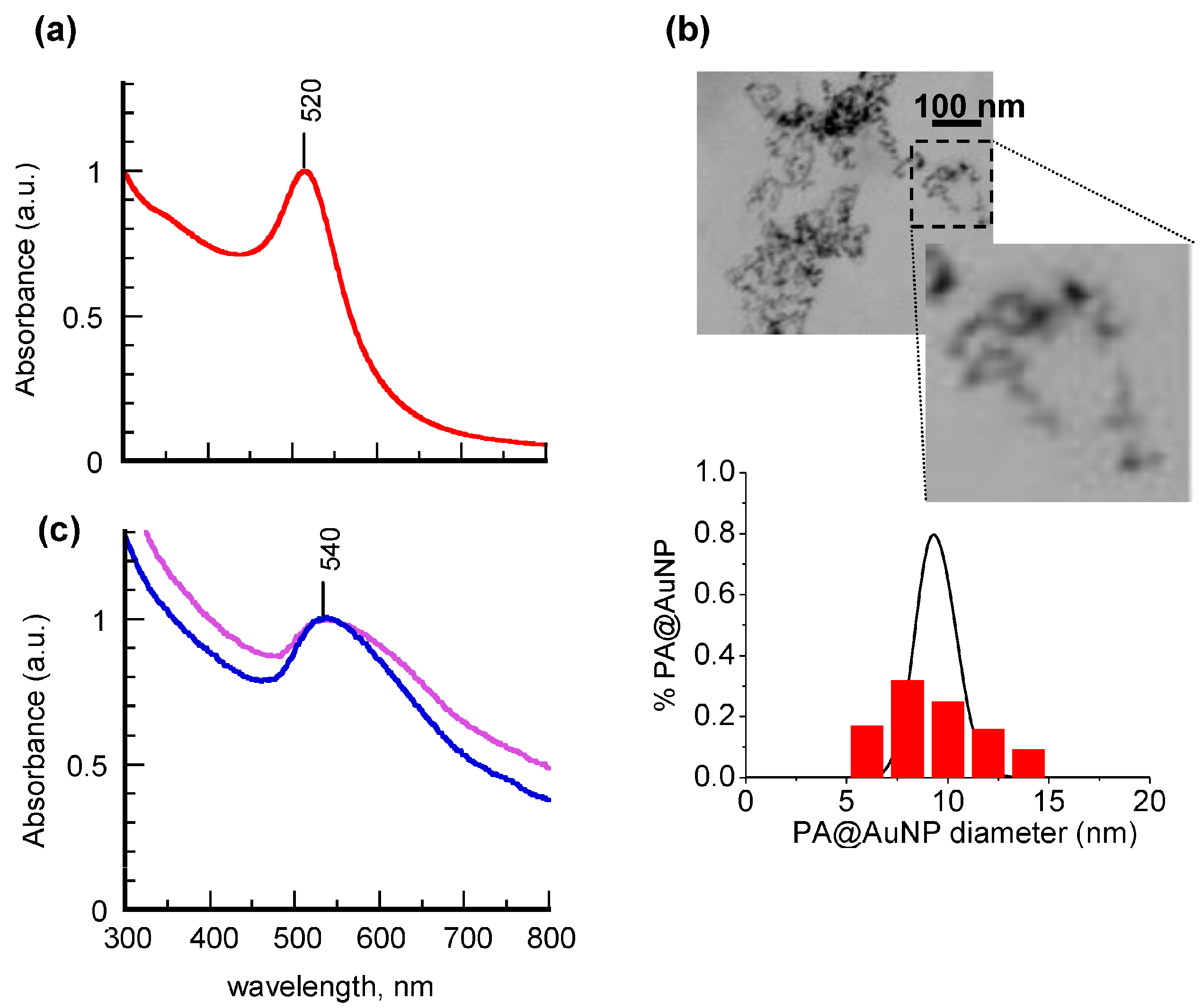 Materials 09 00997 g001 550