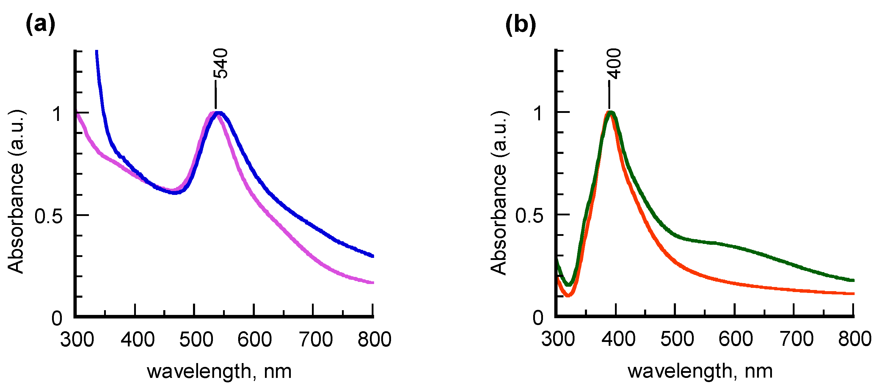 Materials 09 00997 g002 550