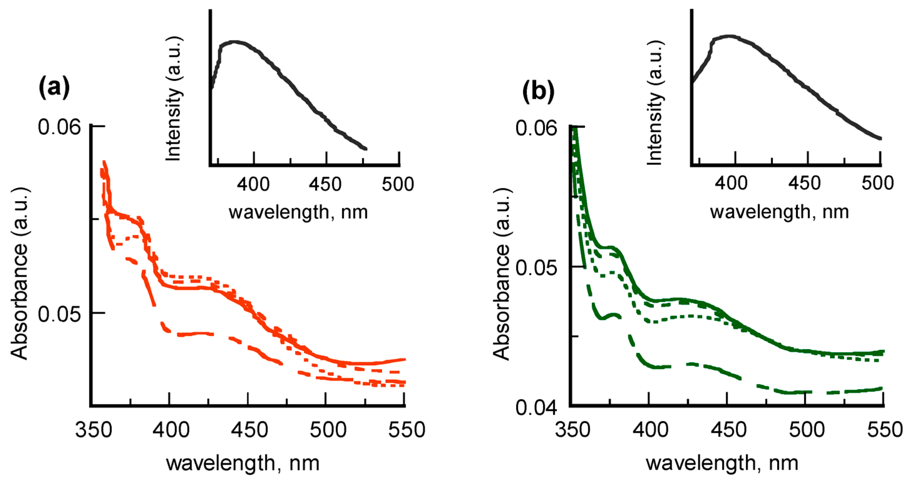 Materials 09 00997 g004 550