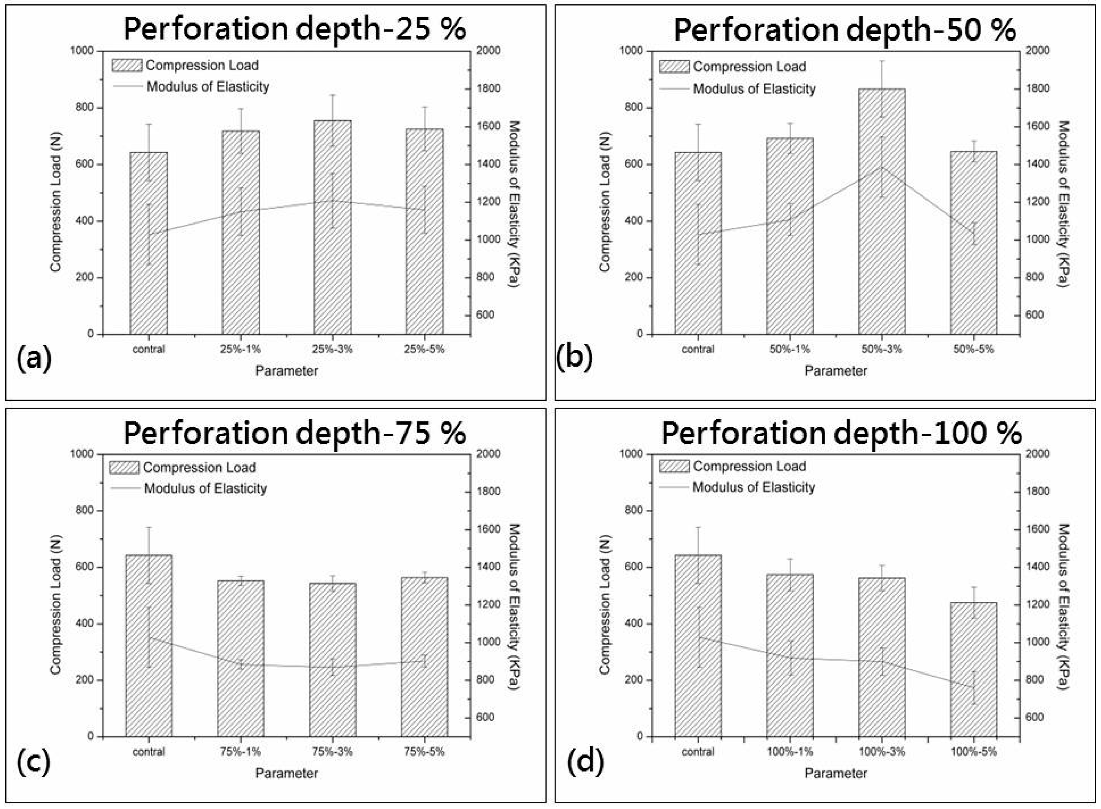 Materials 09 01000 g003