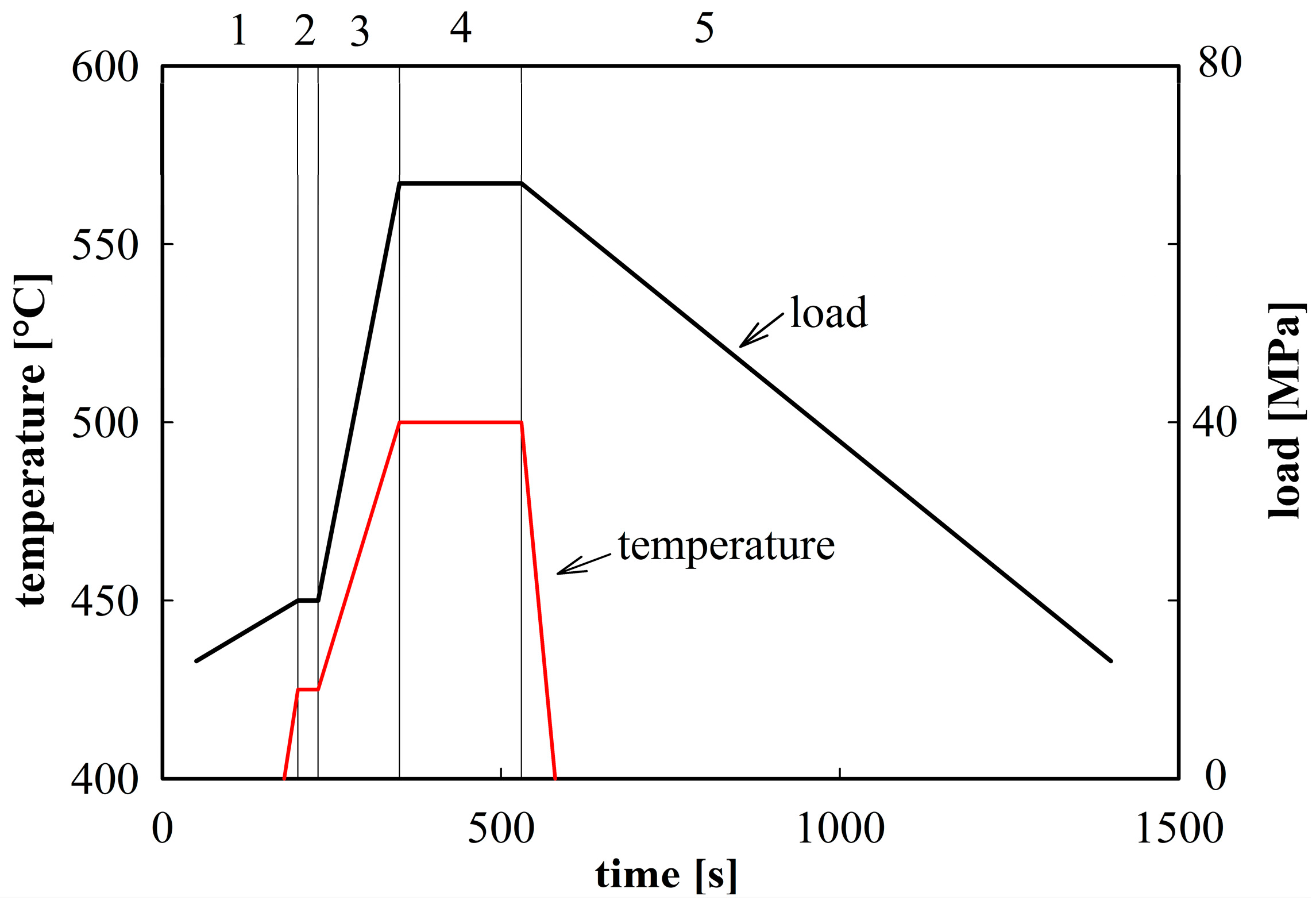 Materials 09 01004 g002 550