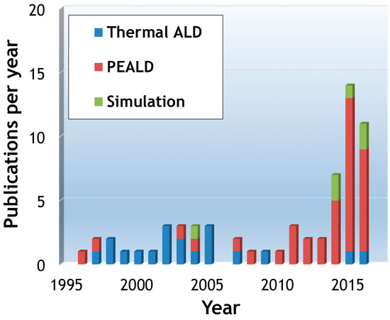 Angewandte Chemie International Edition: Vol 59, No 39