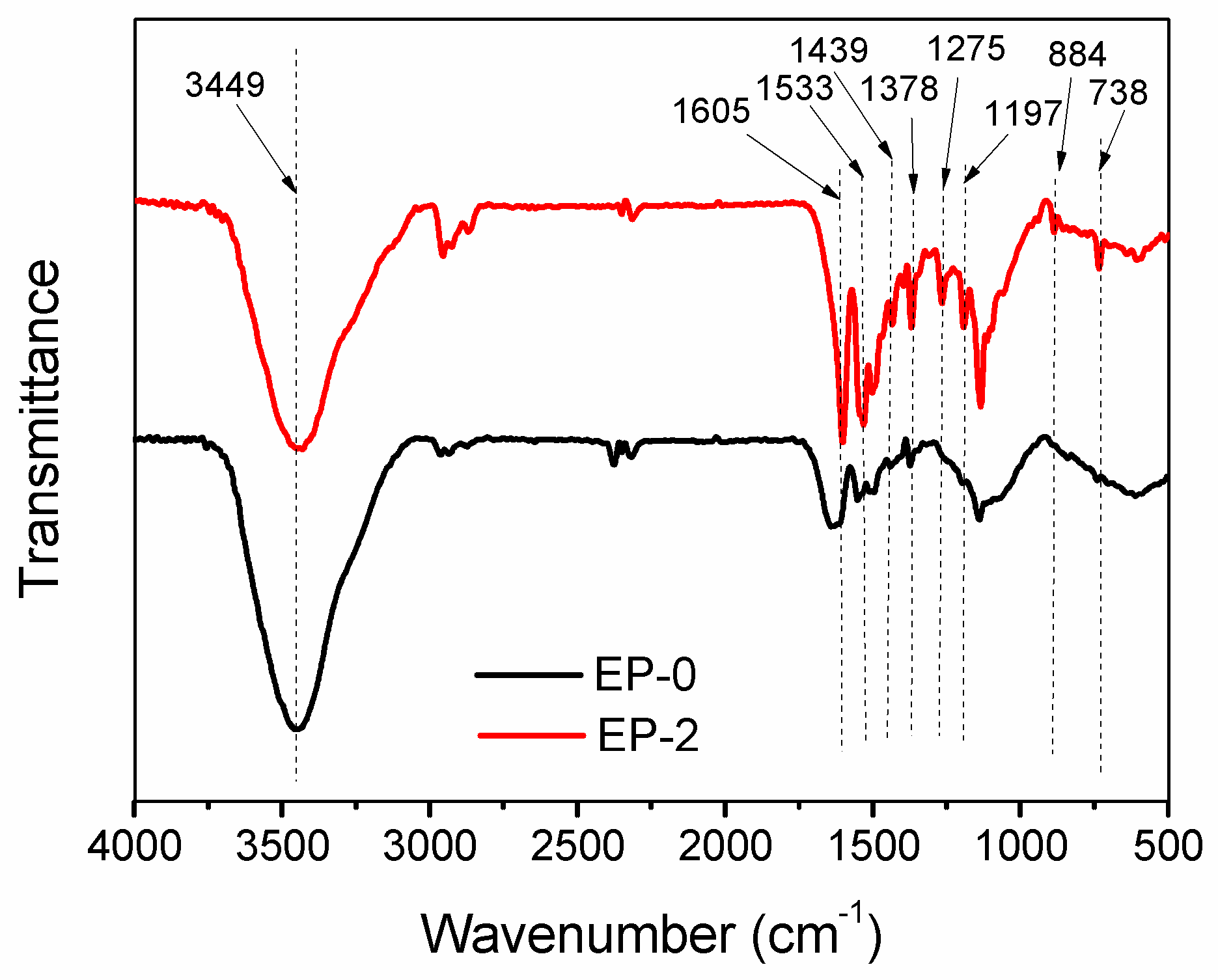 Materials 09 01008 g013 550