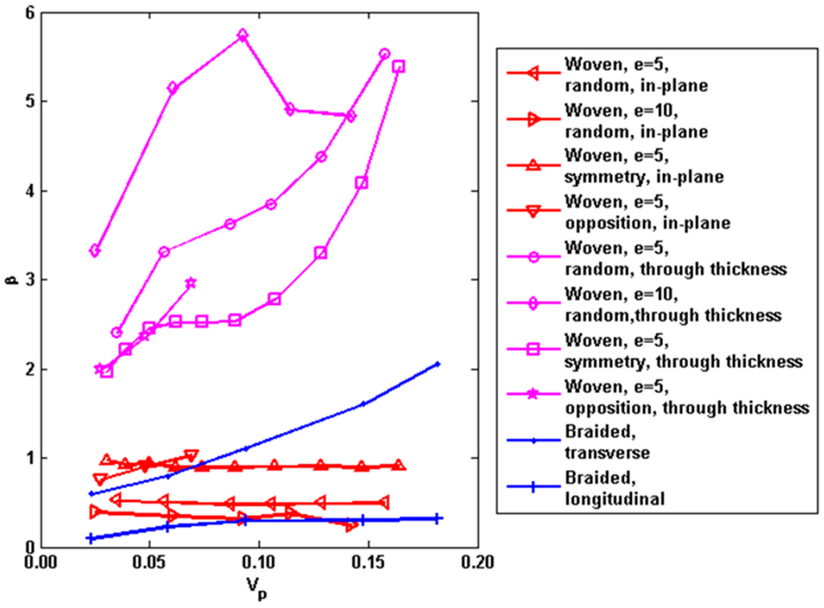 Materials 09 01011 g009 550