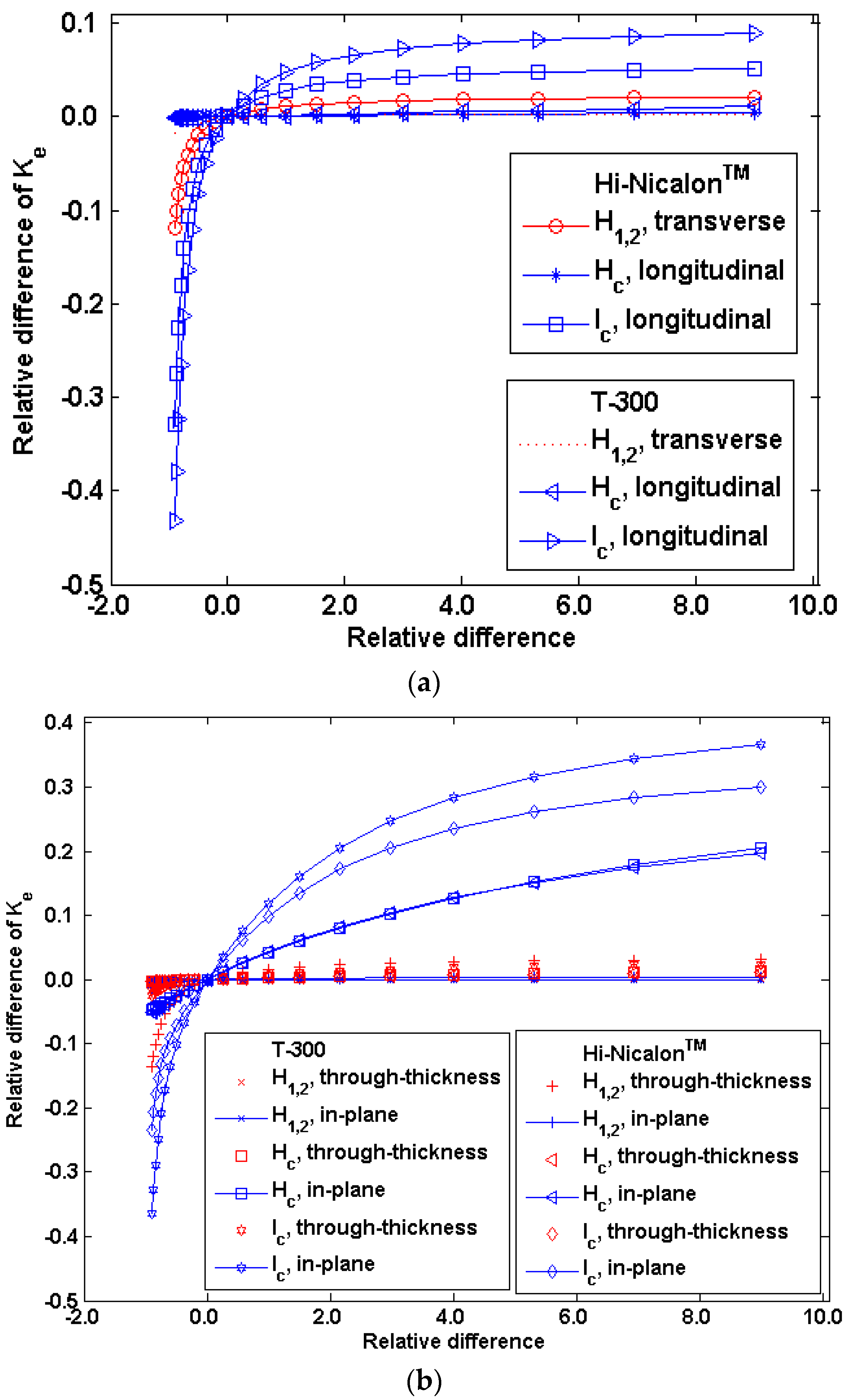 Materials 09 01011 g011 550