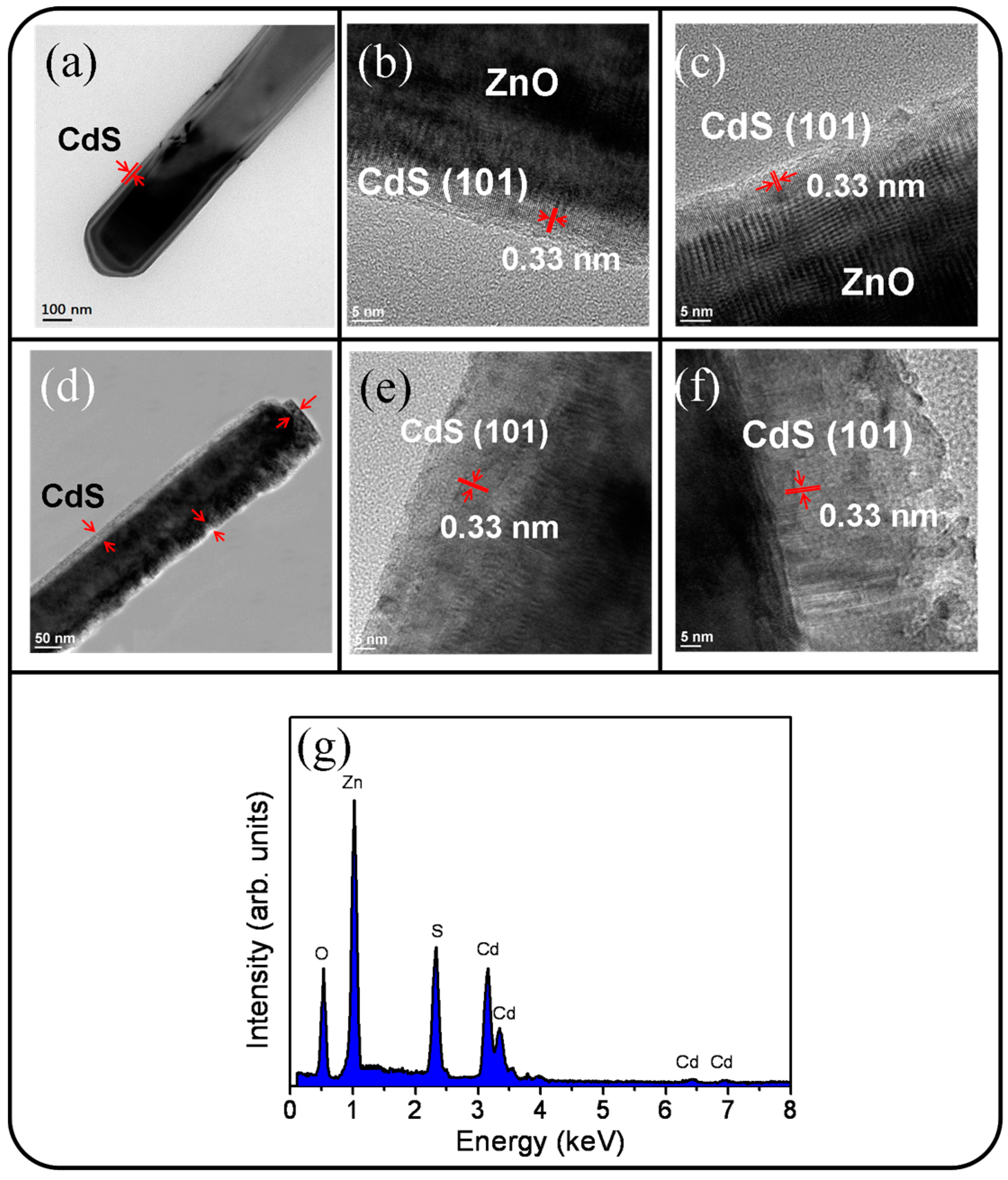 Materials 09 01014 g003 550