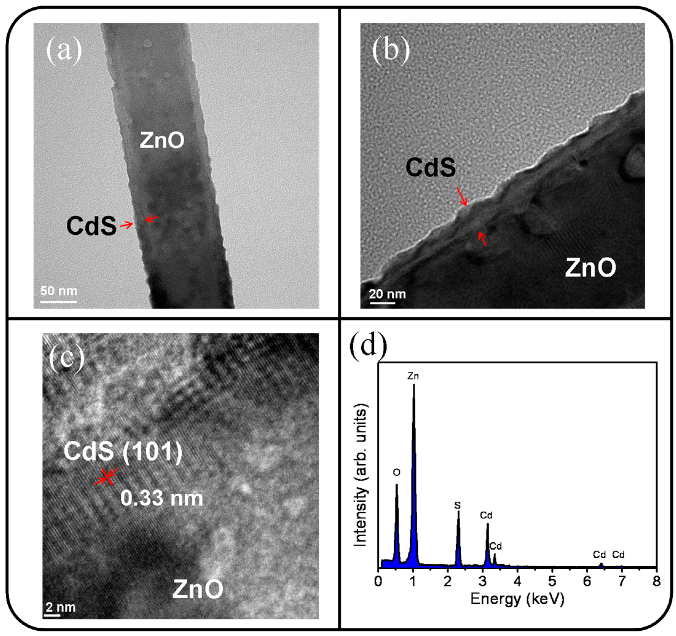 Materials 09 01014 g004 550