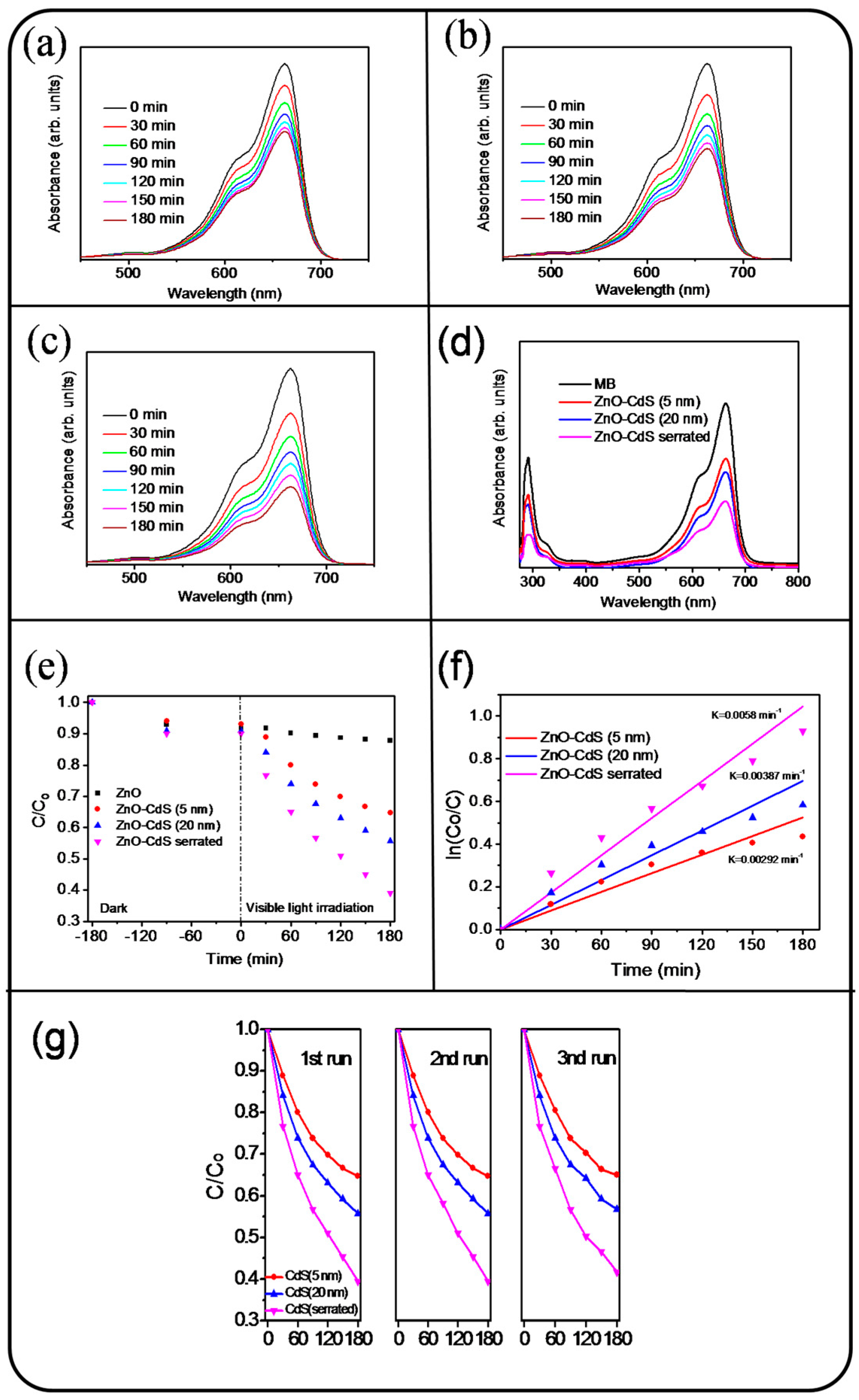 Materials 09 01014 g006 550
