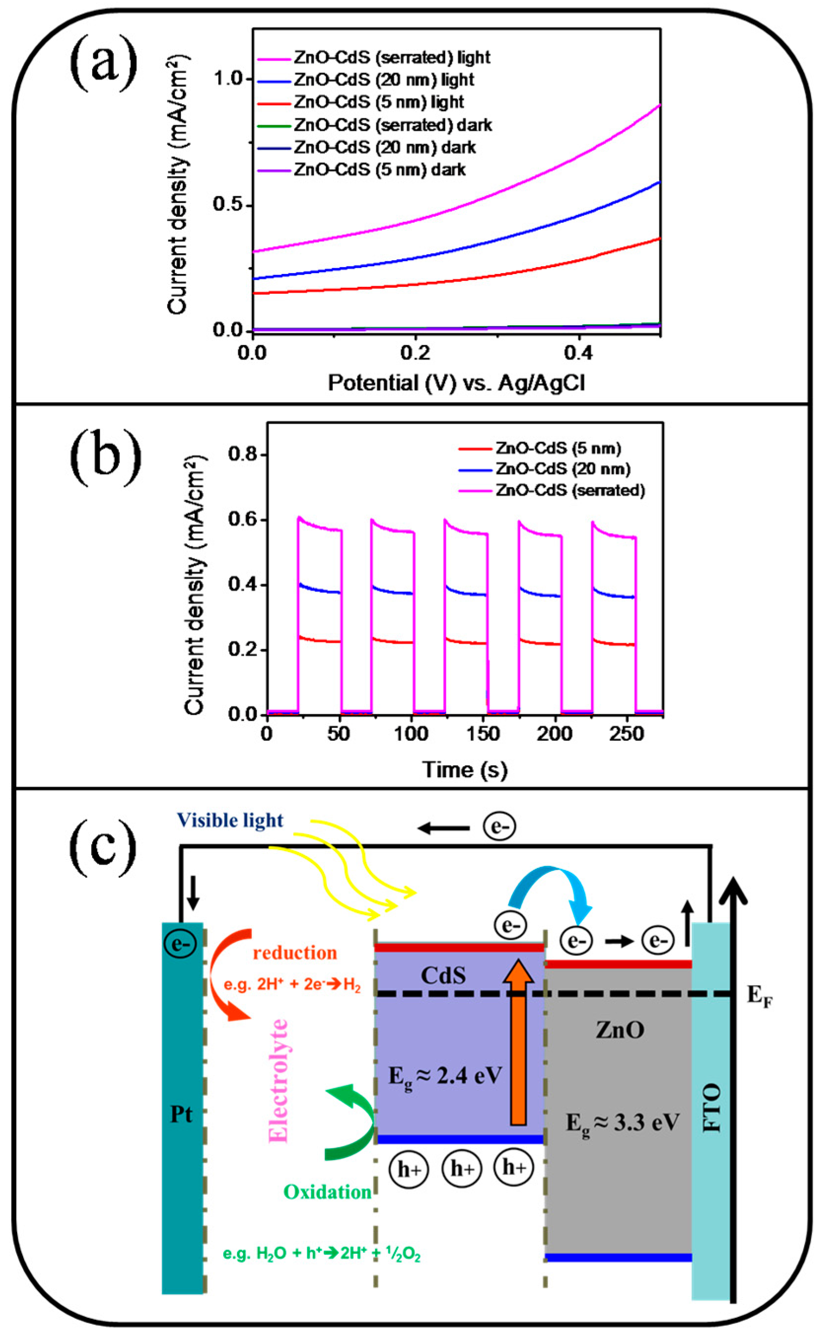 Materials 09 01014 g007 550