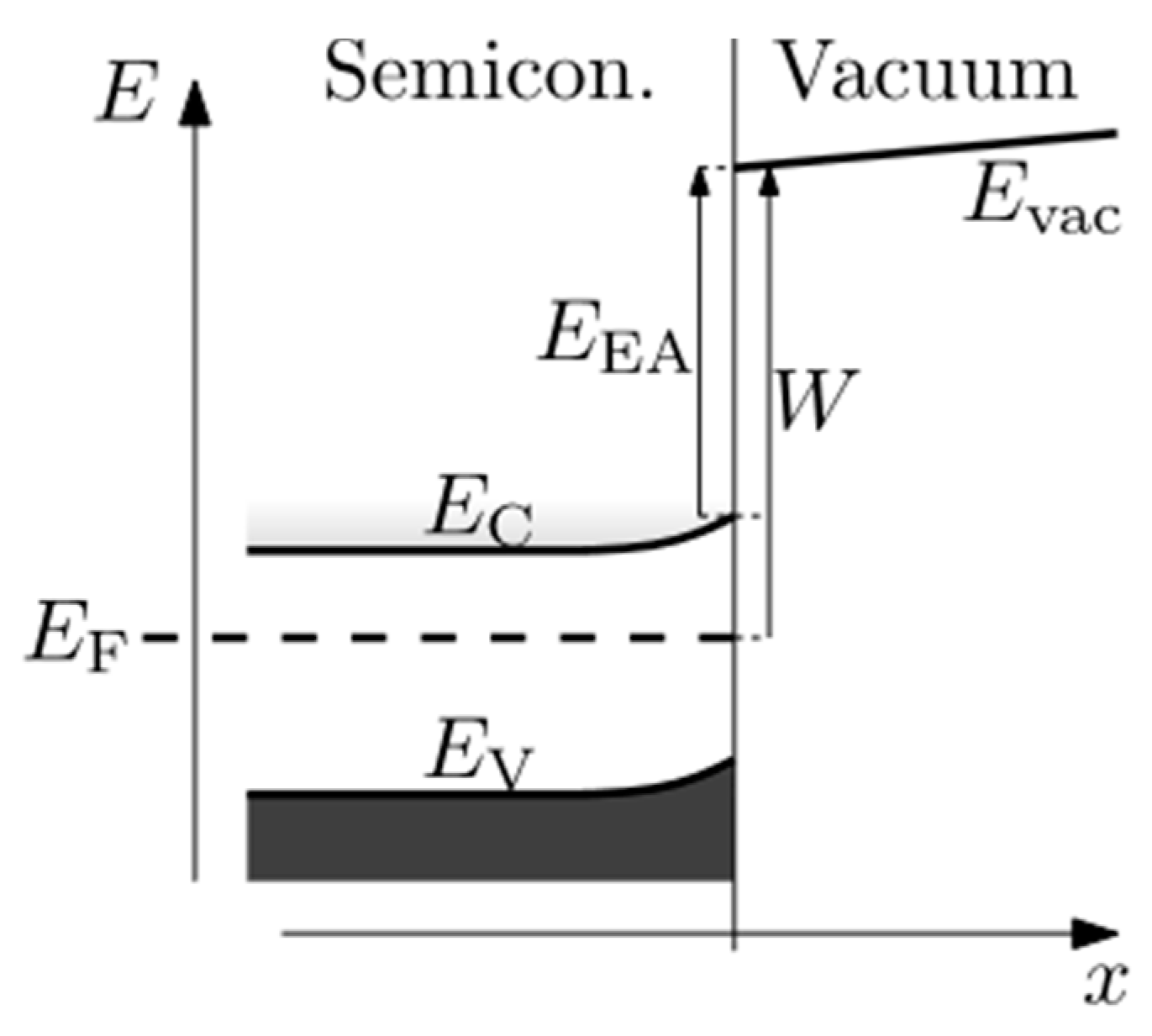 Materials 09 01017 g003