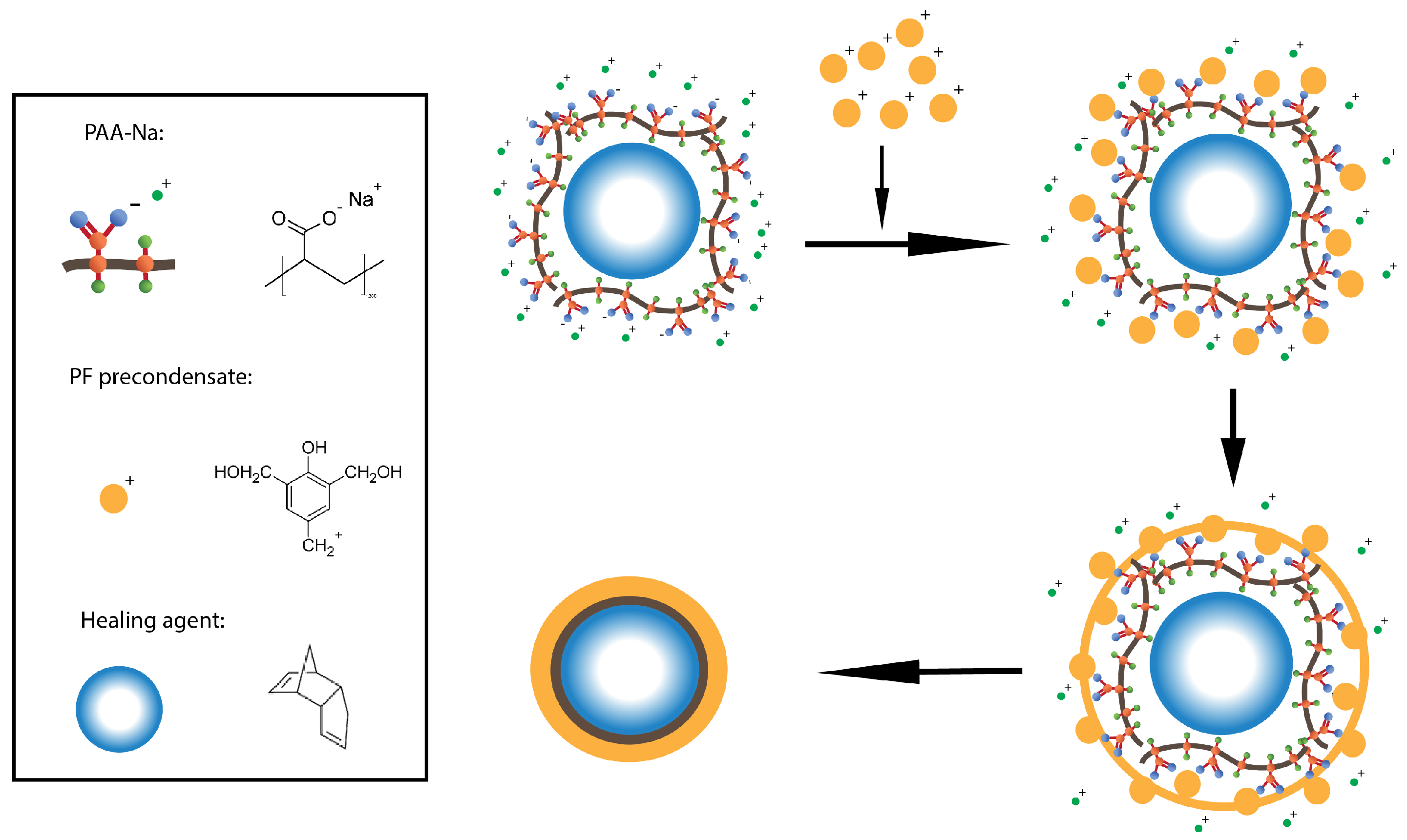 Materials 09 01025 g001 550