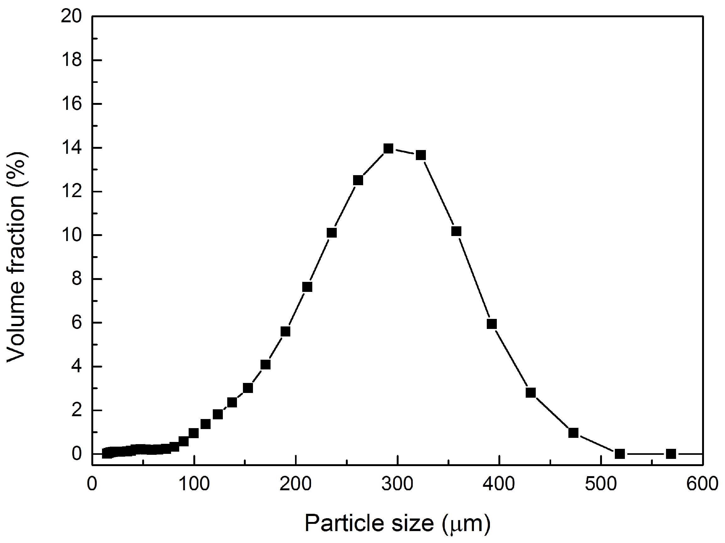 Materials 09 01025 g007 550