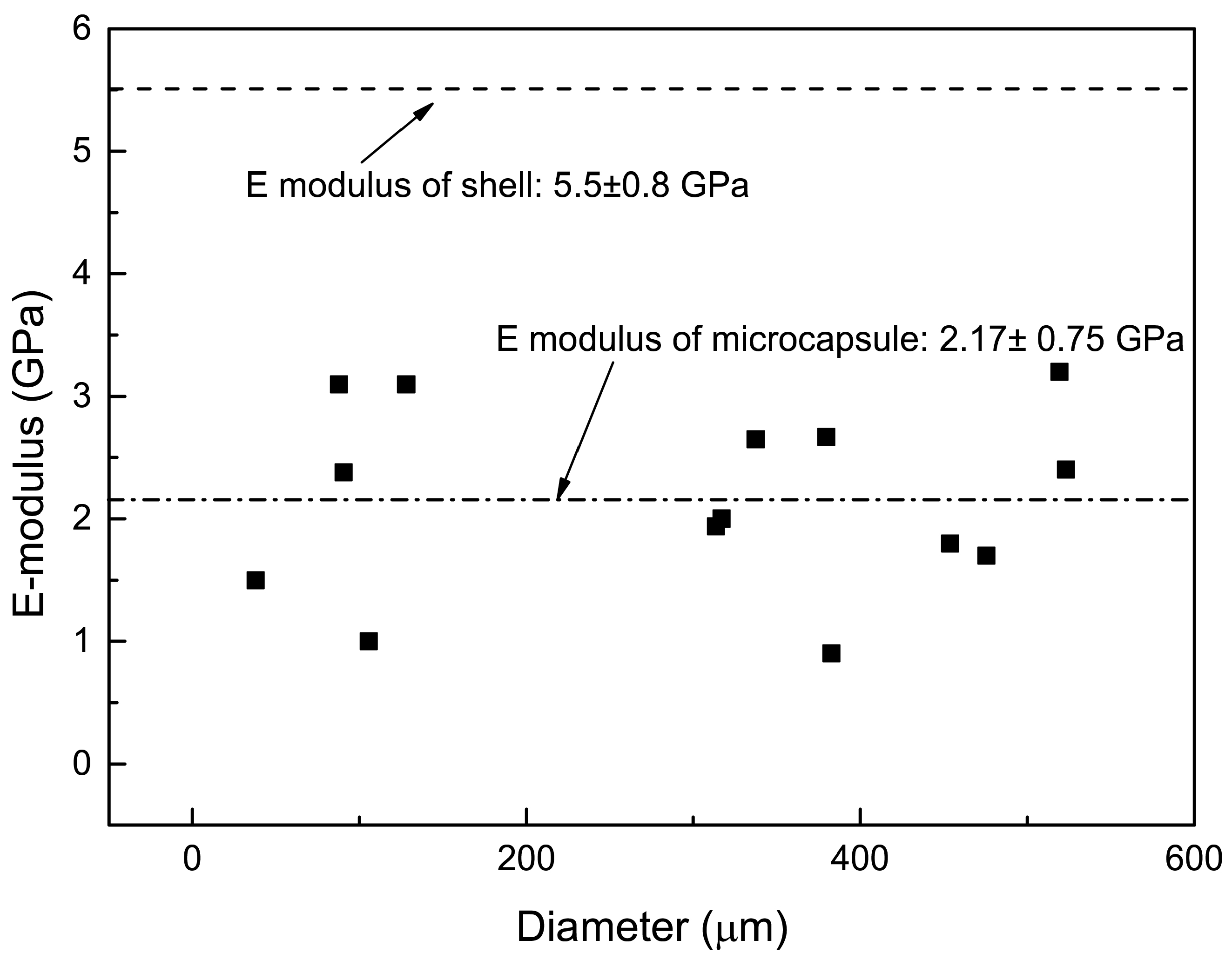 Materials 09 01025 g009 550