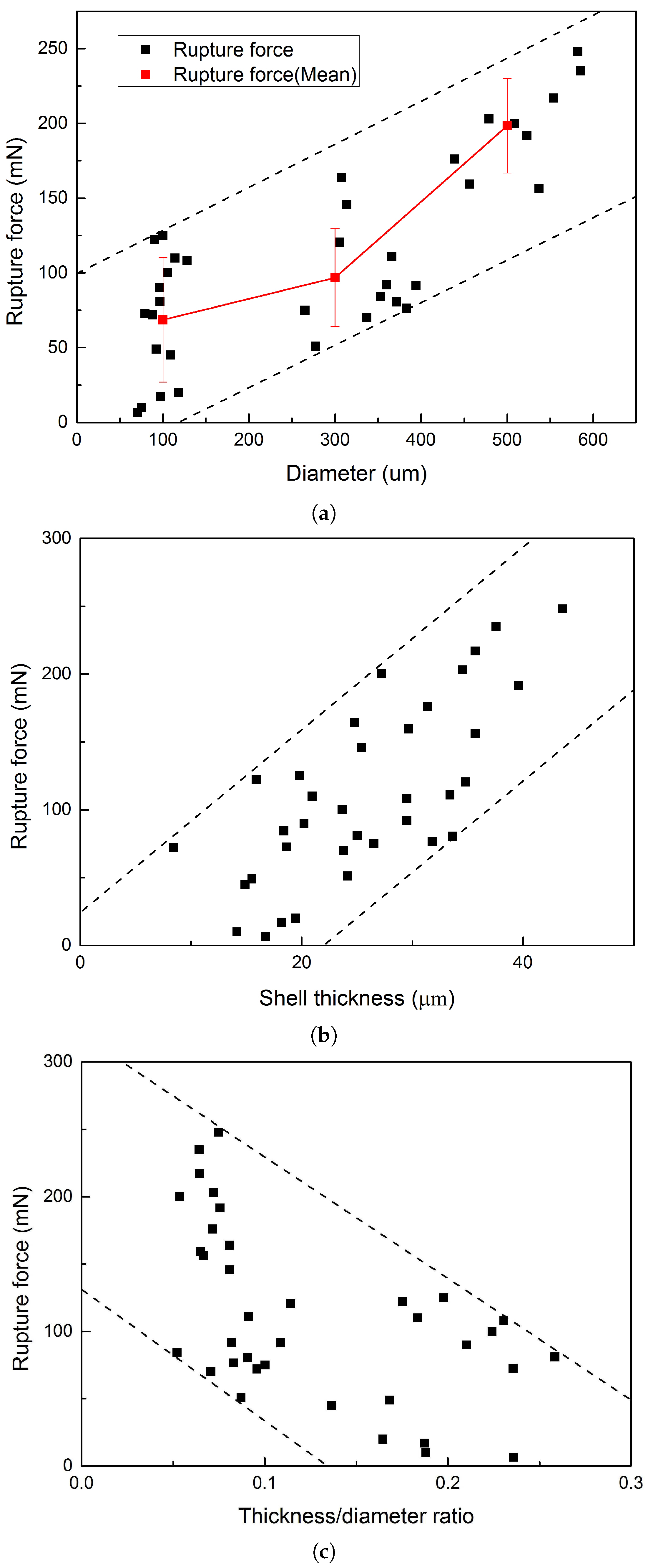 Materials 09 01025 g011 550
