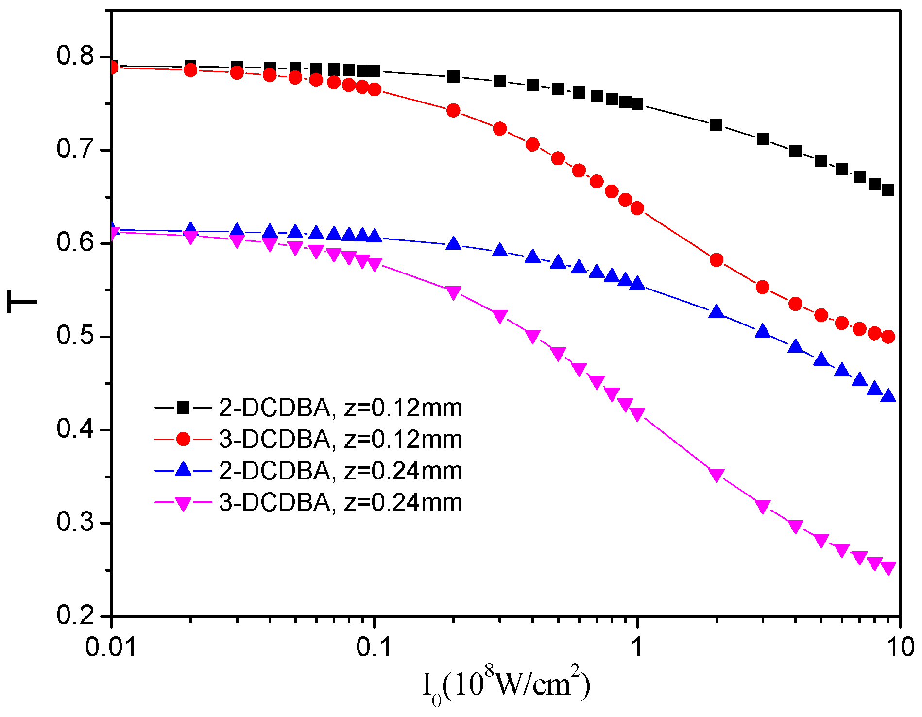 Materials 09 01026 g003