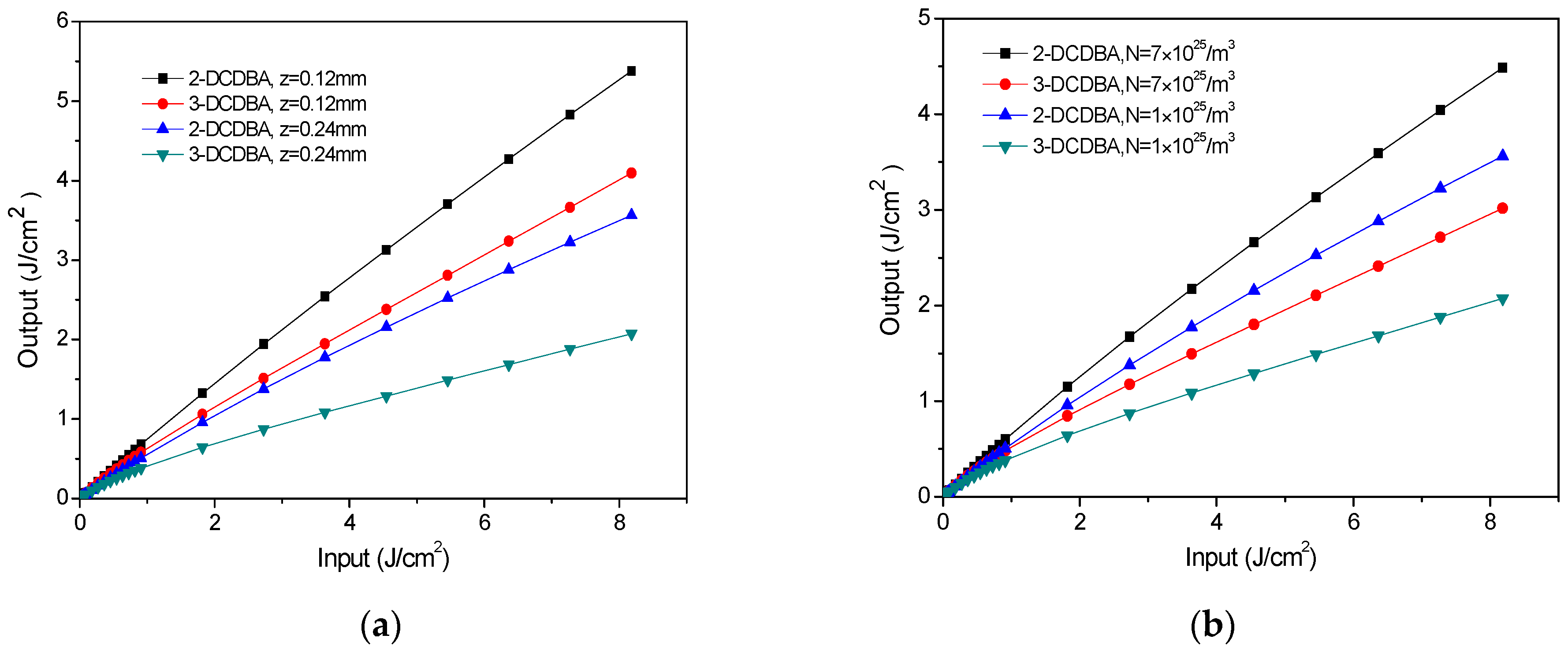 Materials 09 01026 g005