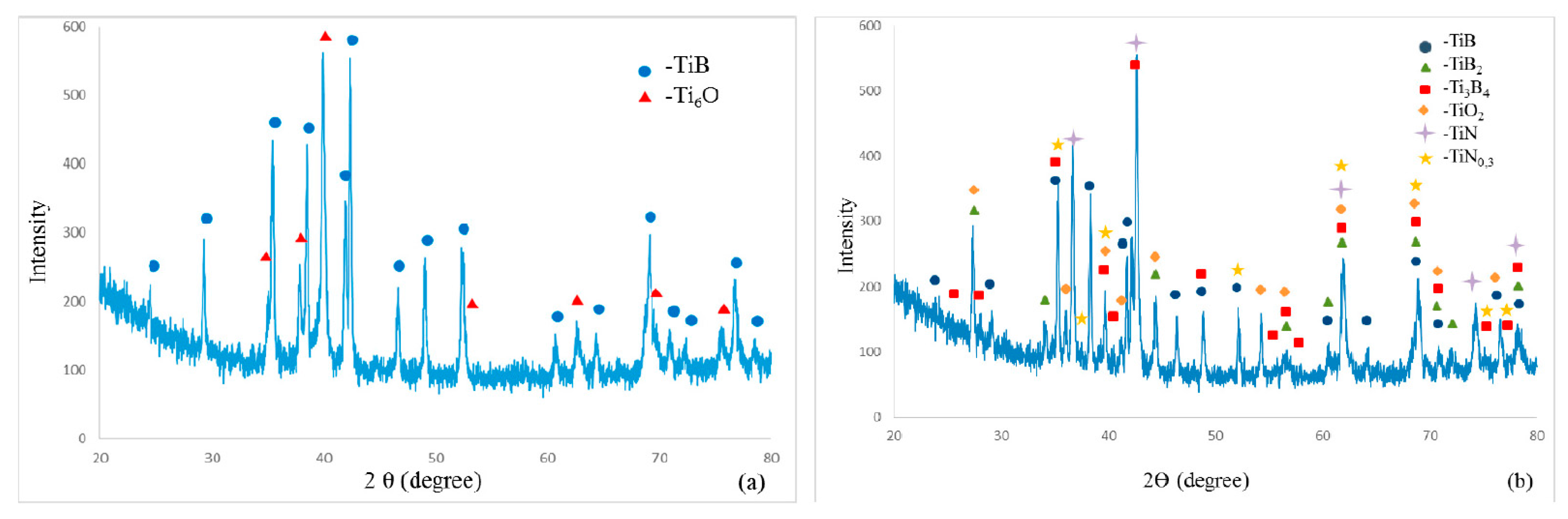 Materials 09 01027 g004 550