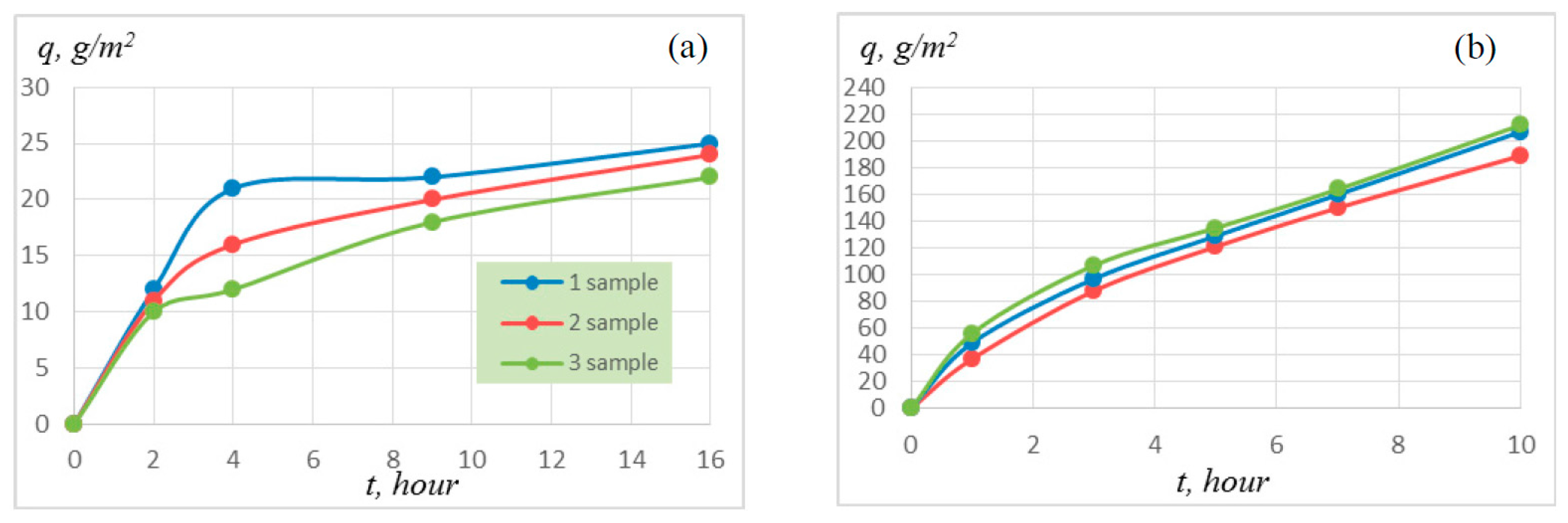 Materials 09 01027 g005 550
