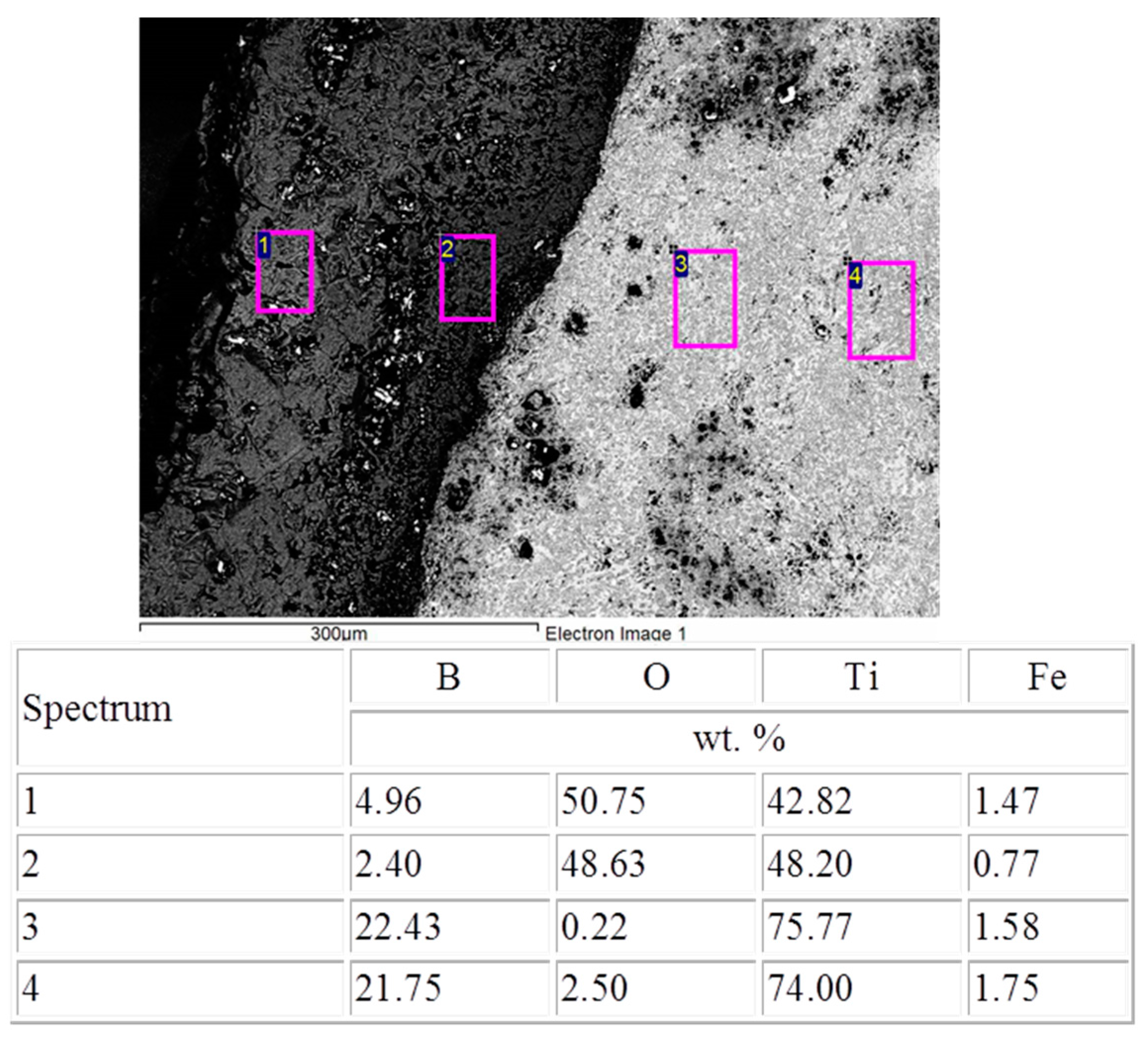 Materials 09 01027 g006 550