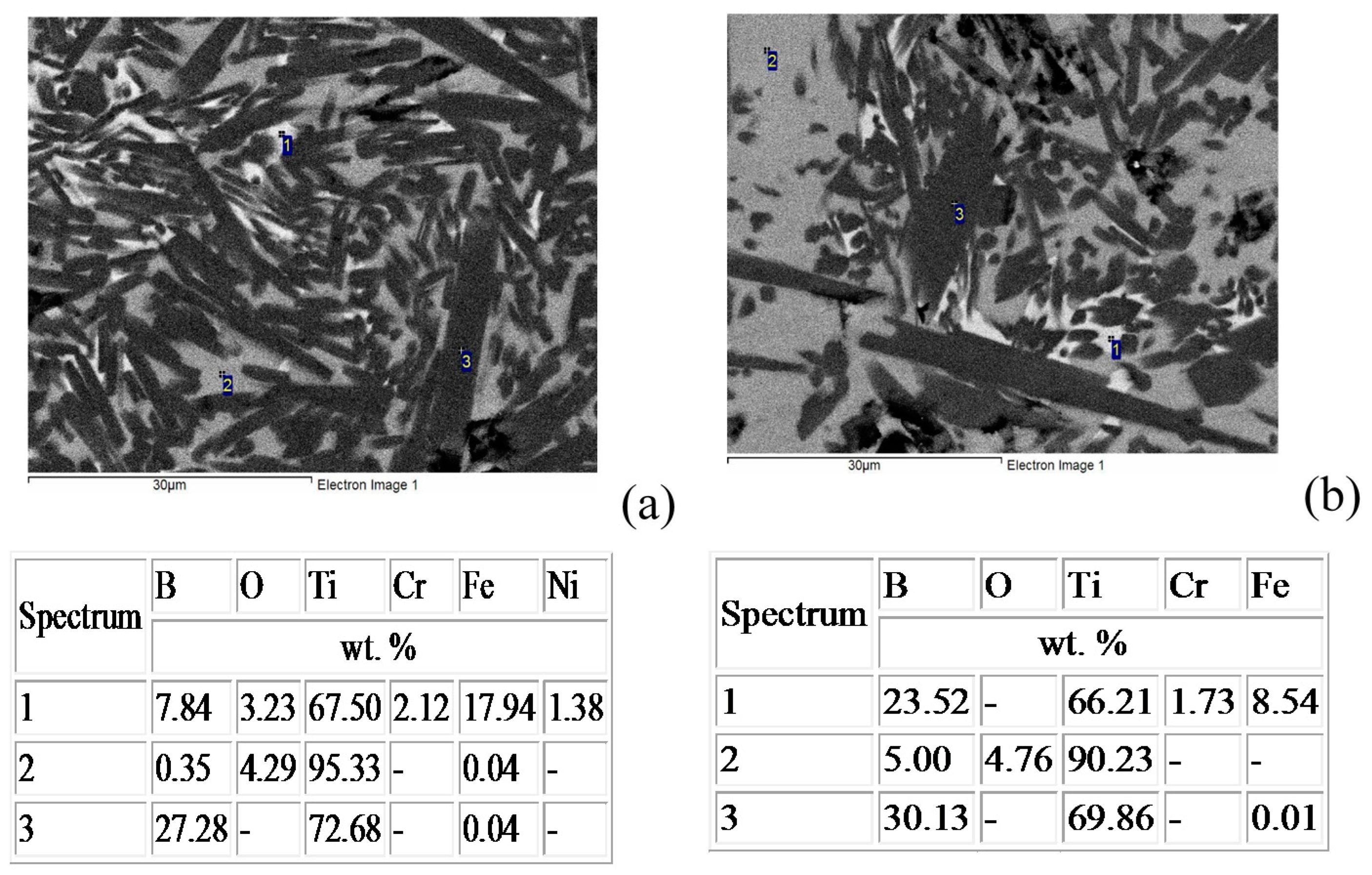 Materials 09 01027 g008 550