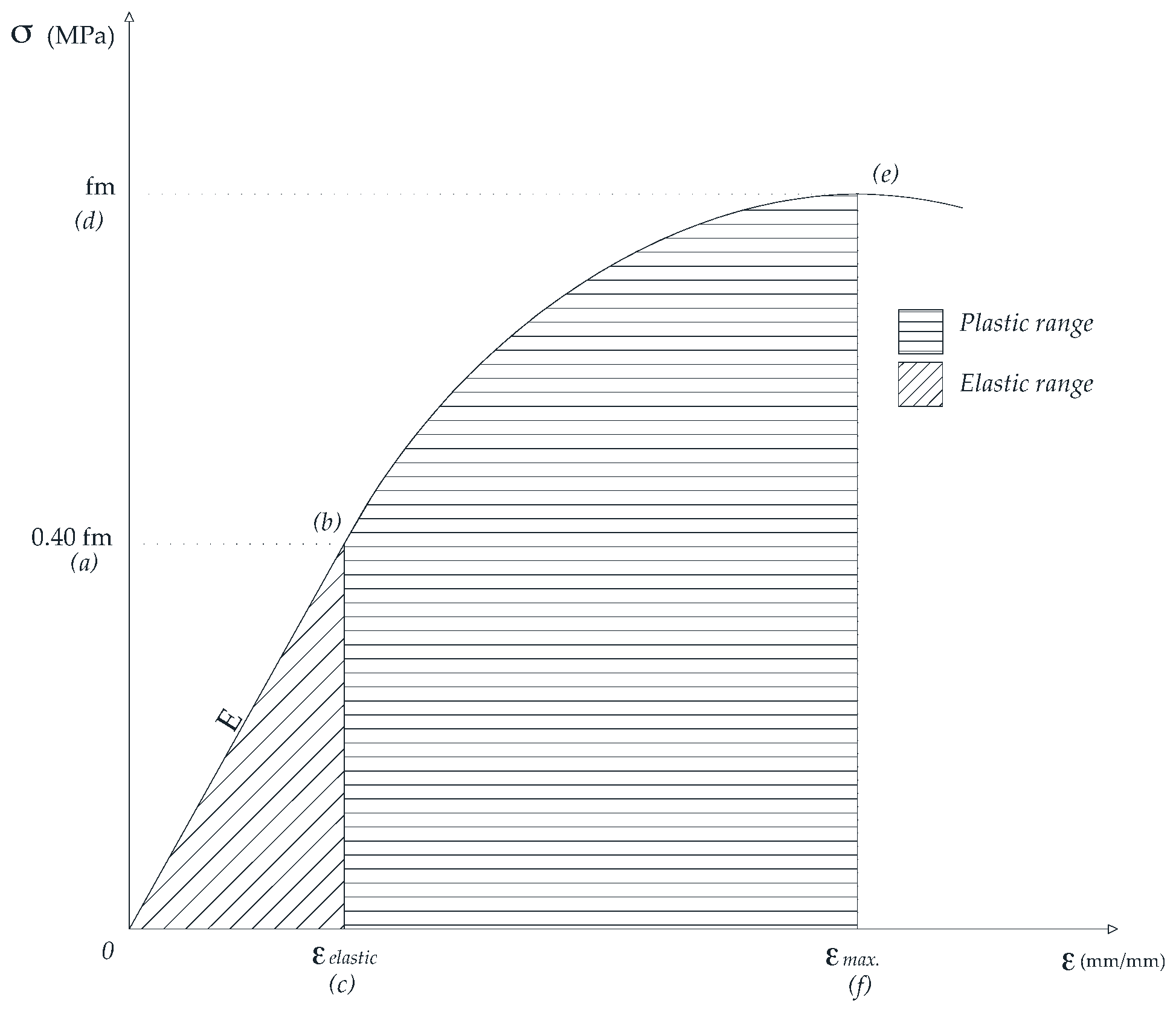 Materials 09 01029 g001 550
