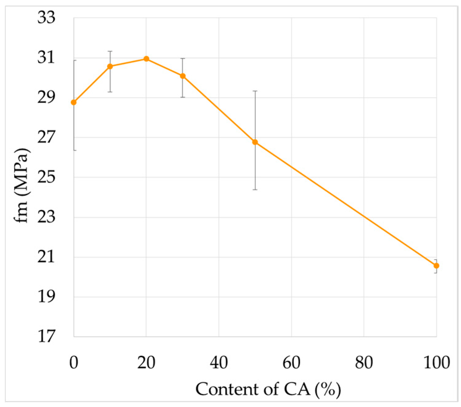 Materials 09 01029 g005 550