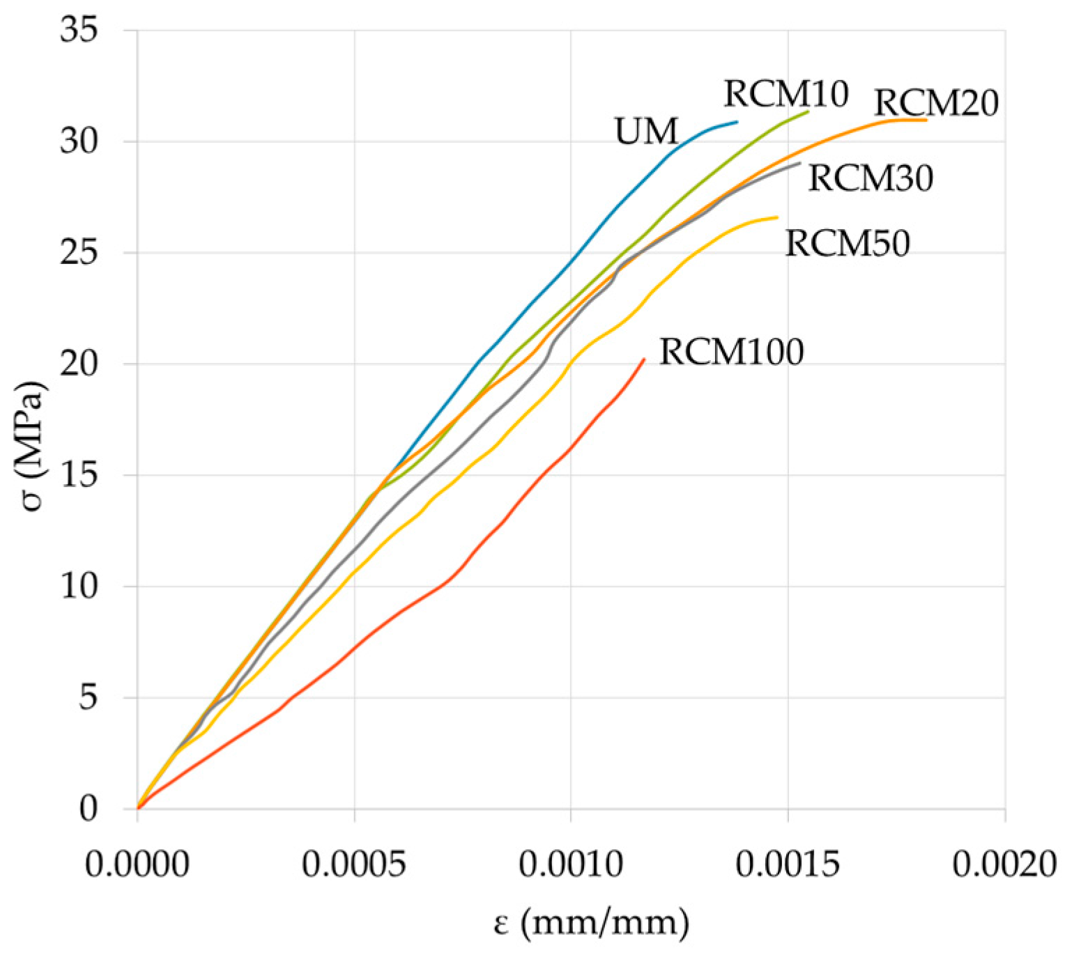 Materials 09 01029 g009 550