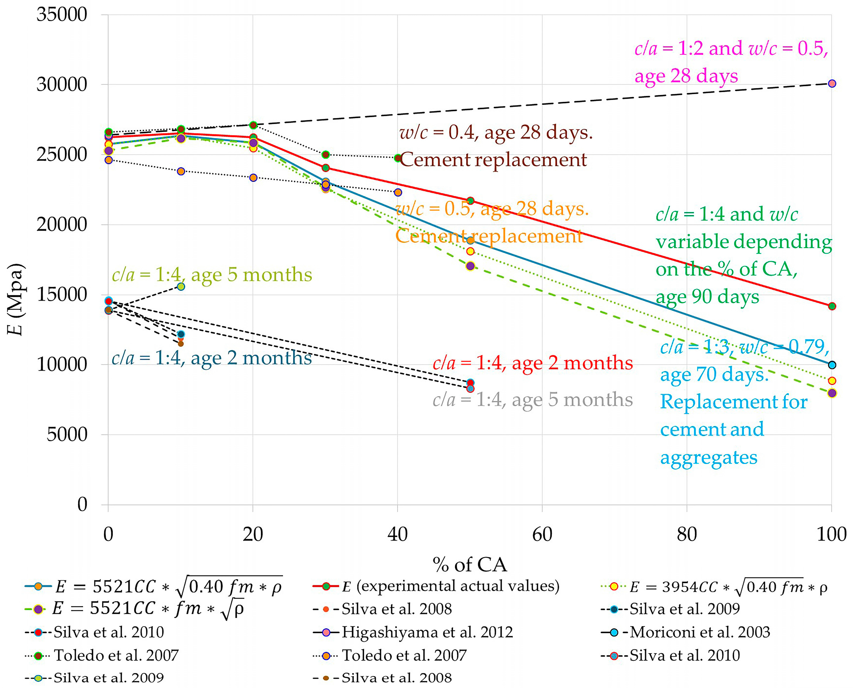 Materials 09 01029 g011 550