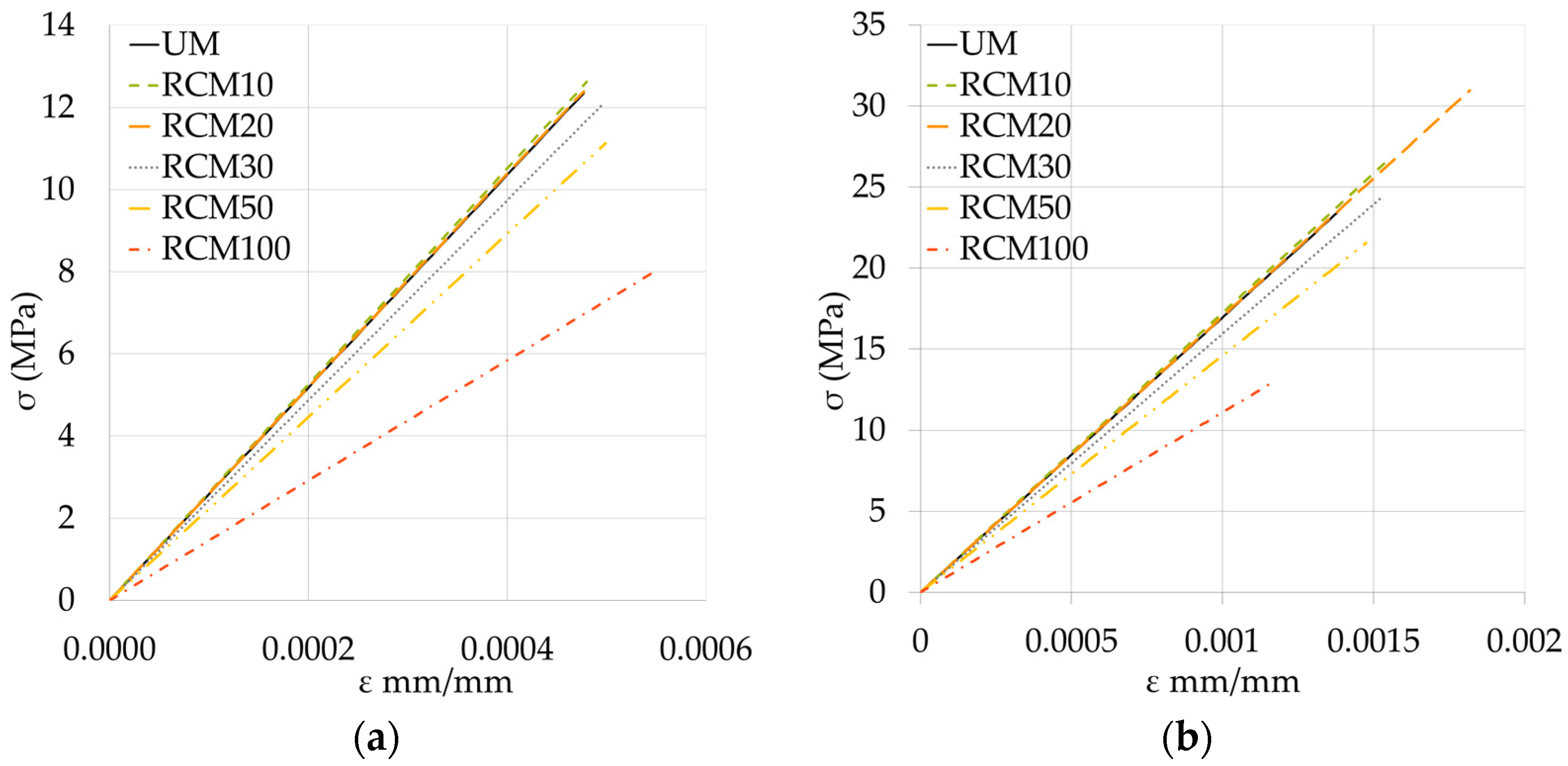 Materials 09 01029 g012 550