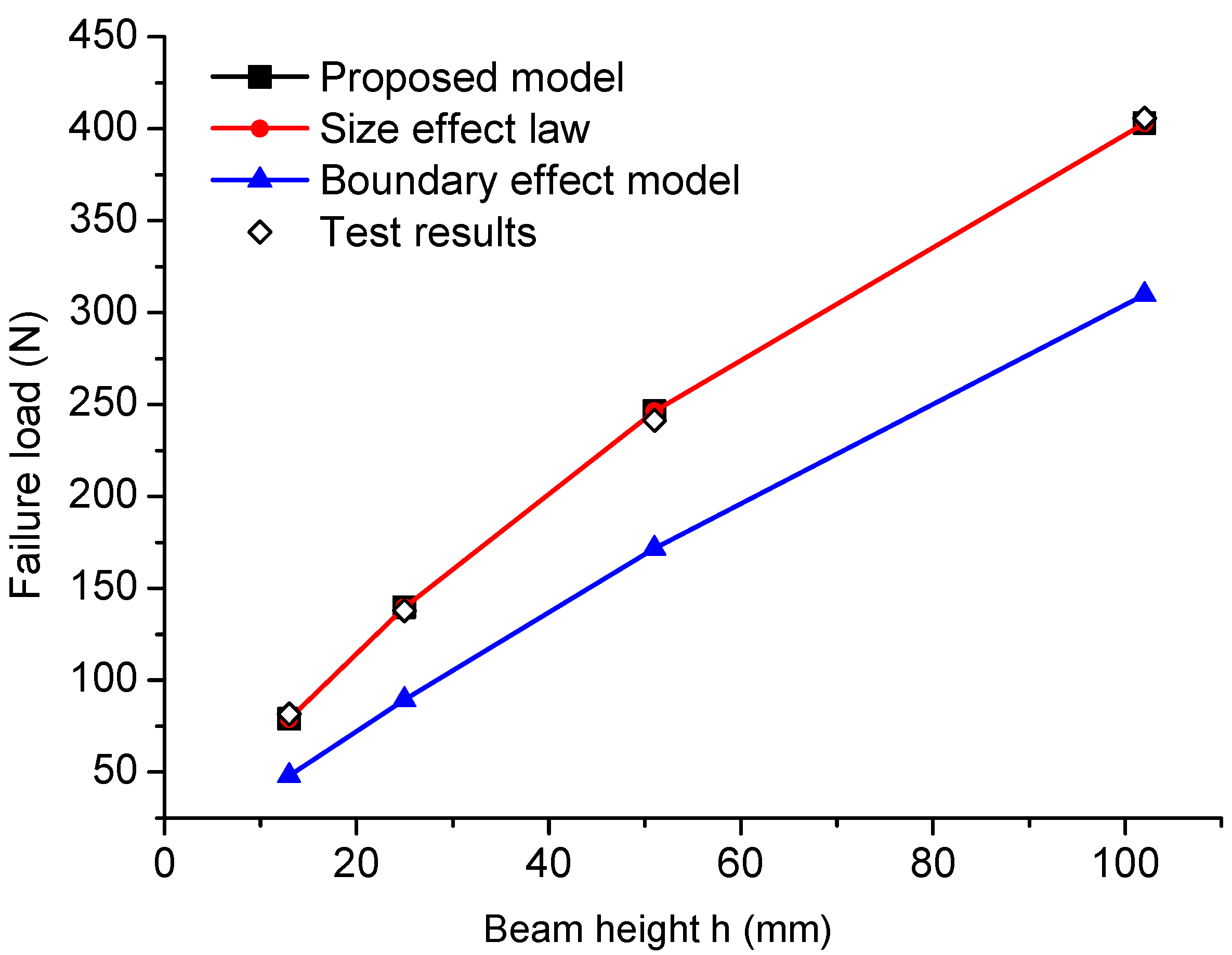 Materials 09 01030 g013