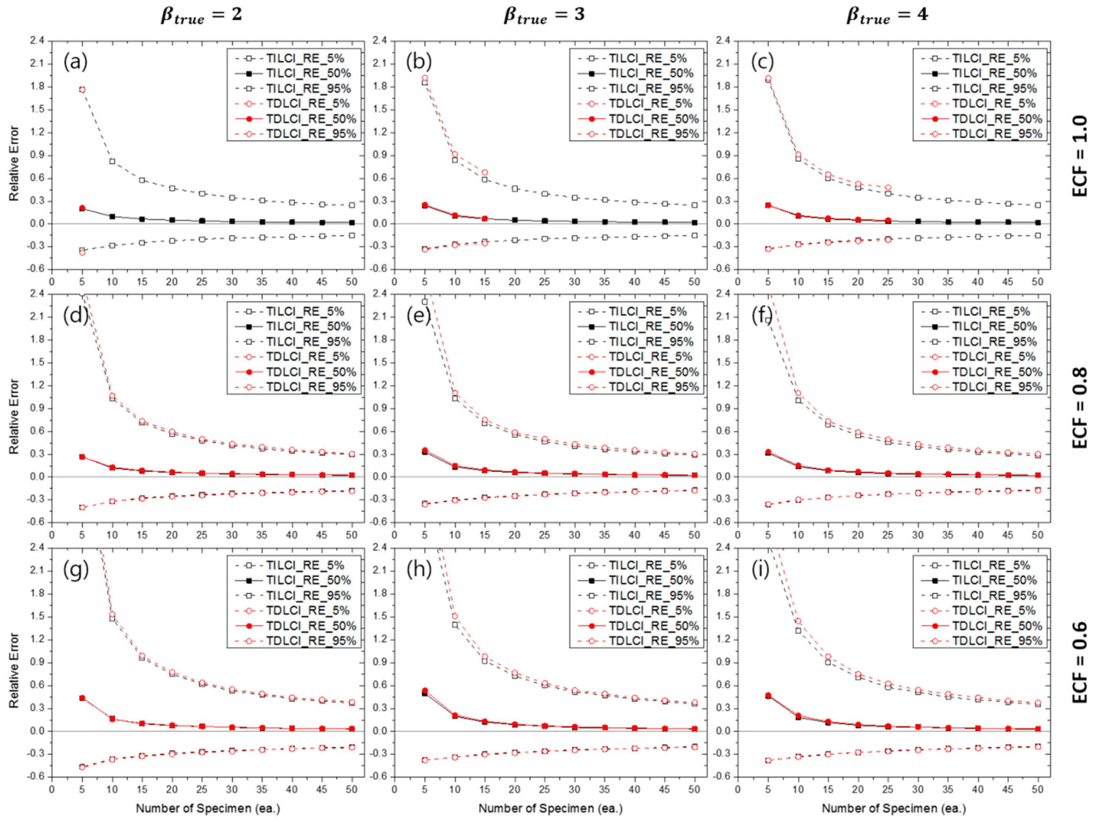 Materials 10 00003 g015