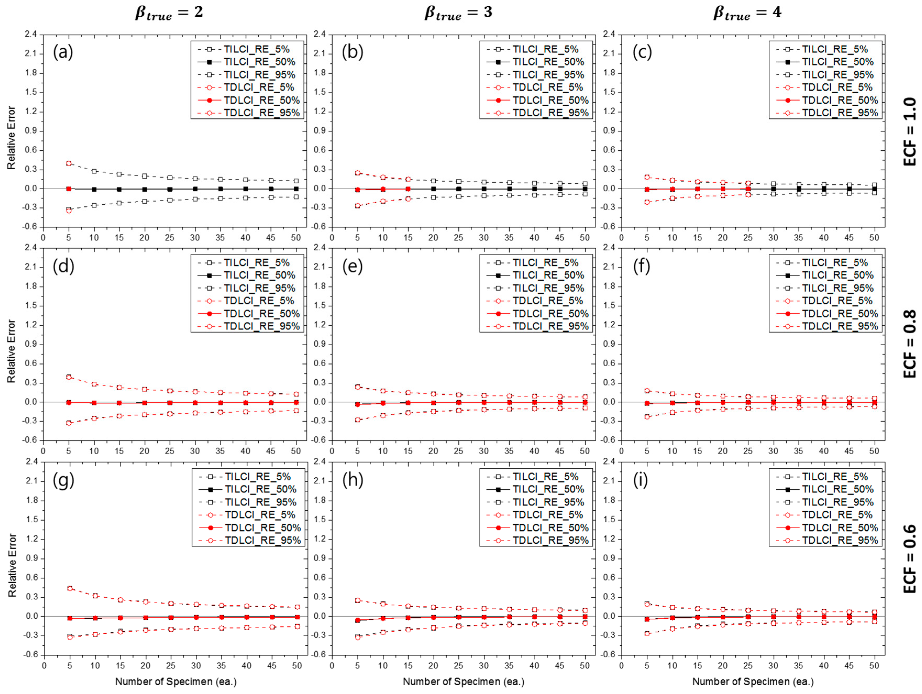 Materials 10 00003 g020