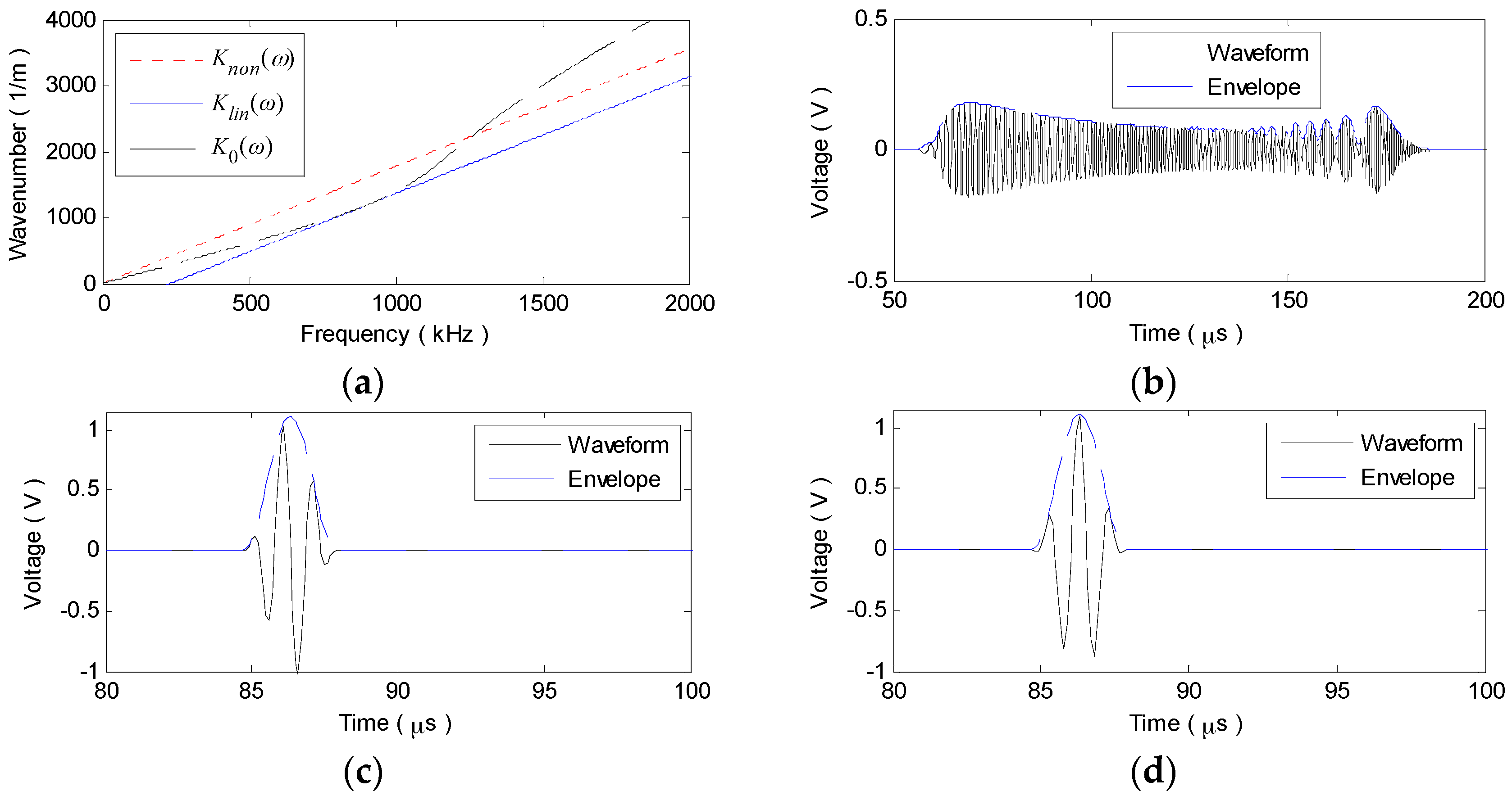 Materials 10 00004 g003