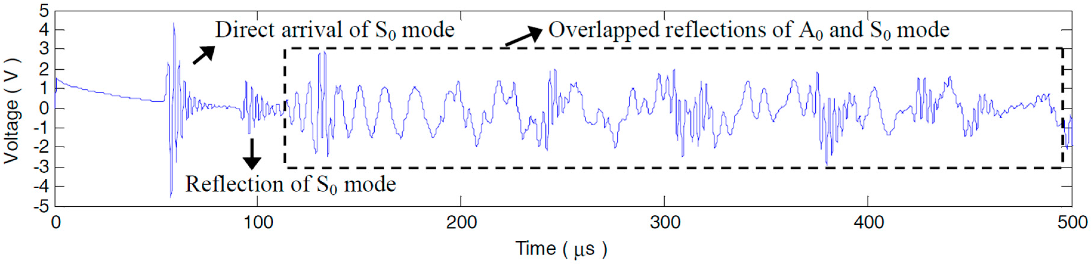 Materials 10 00004 g008