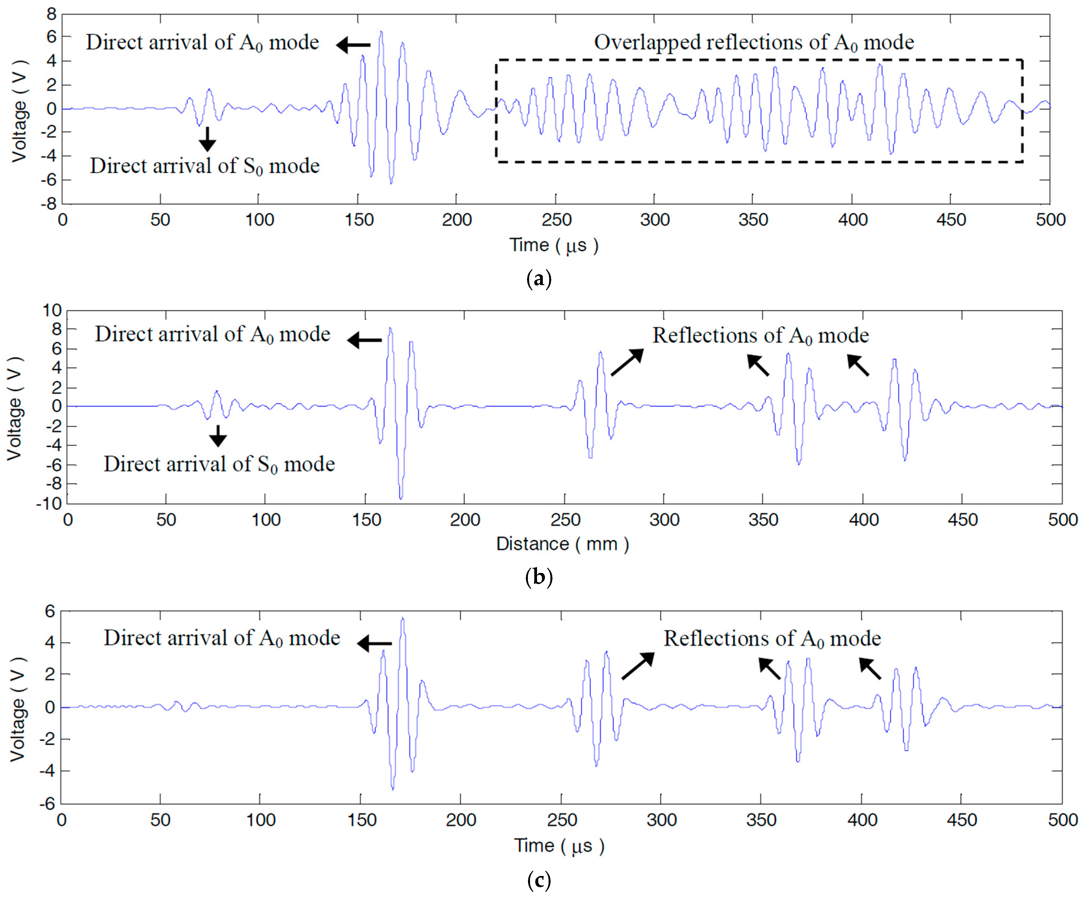 Materials 10 00004 g010a