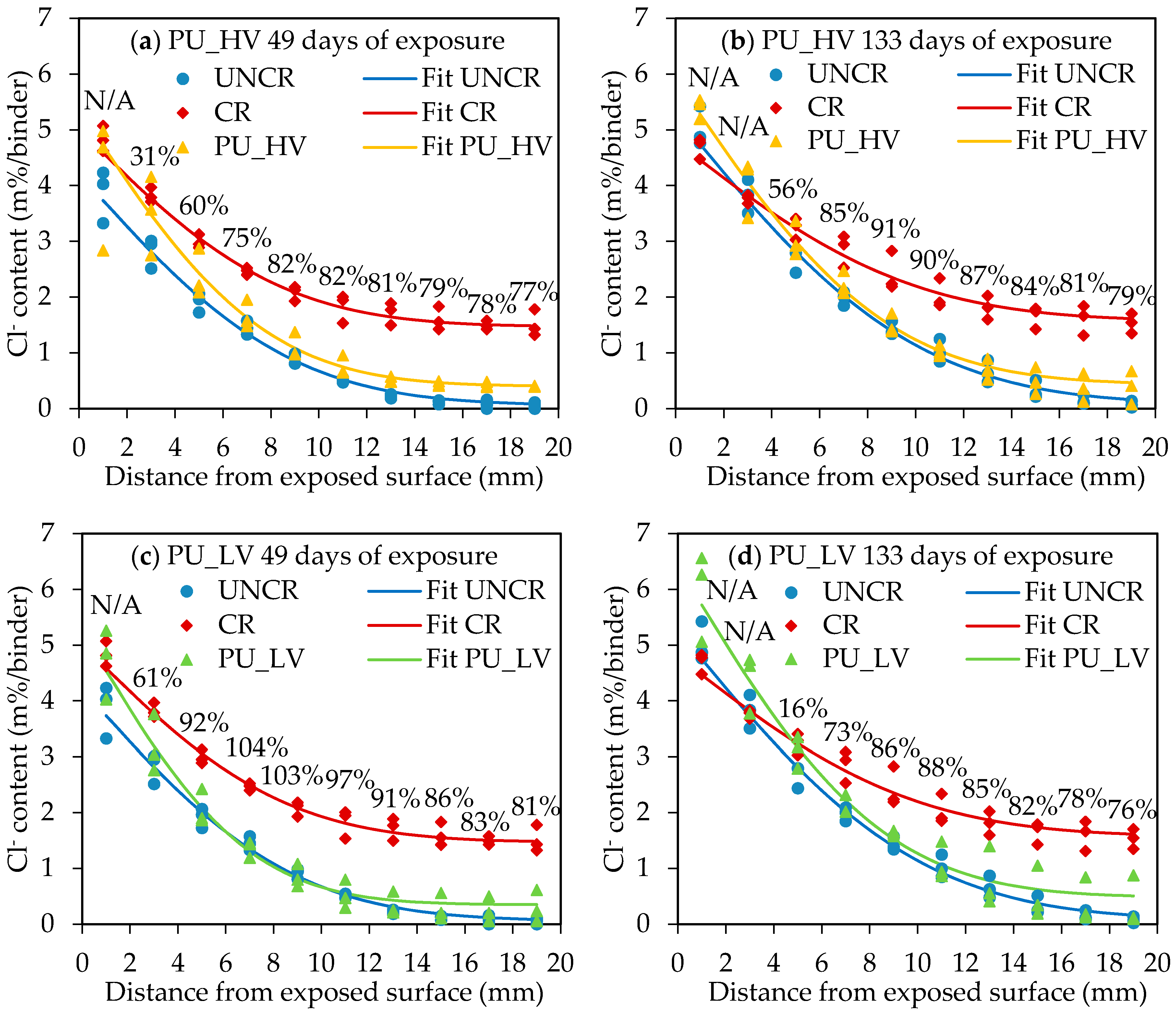 Materials 10 00005 g004 550