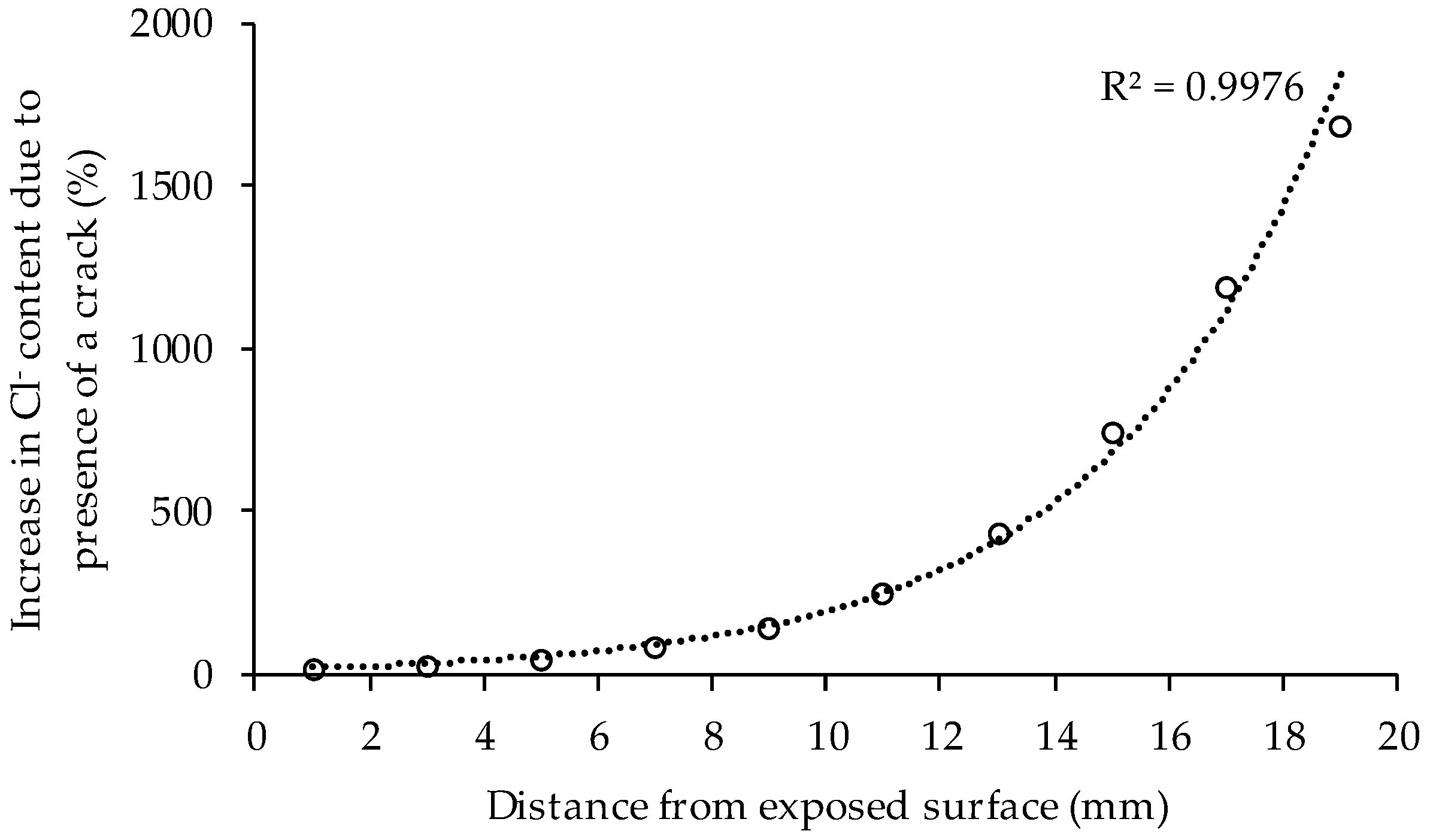 Materials 10 00005 g005 550