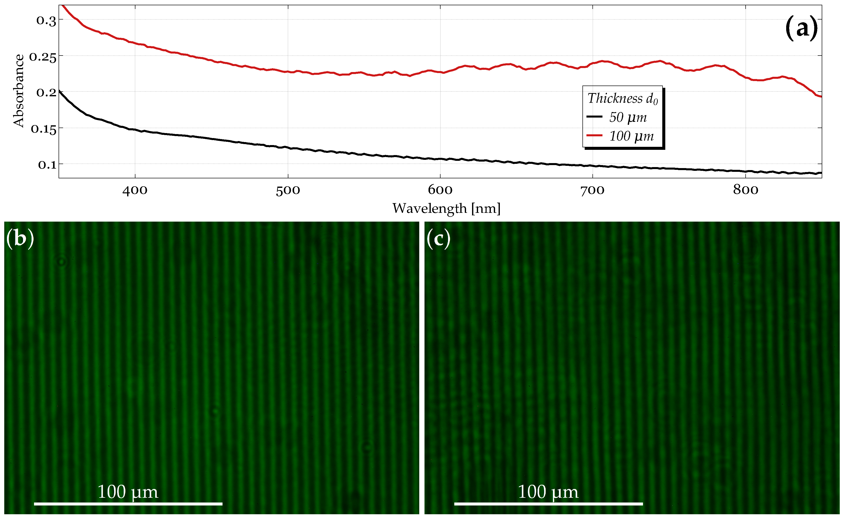 Materials 10 00009 g003 550